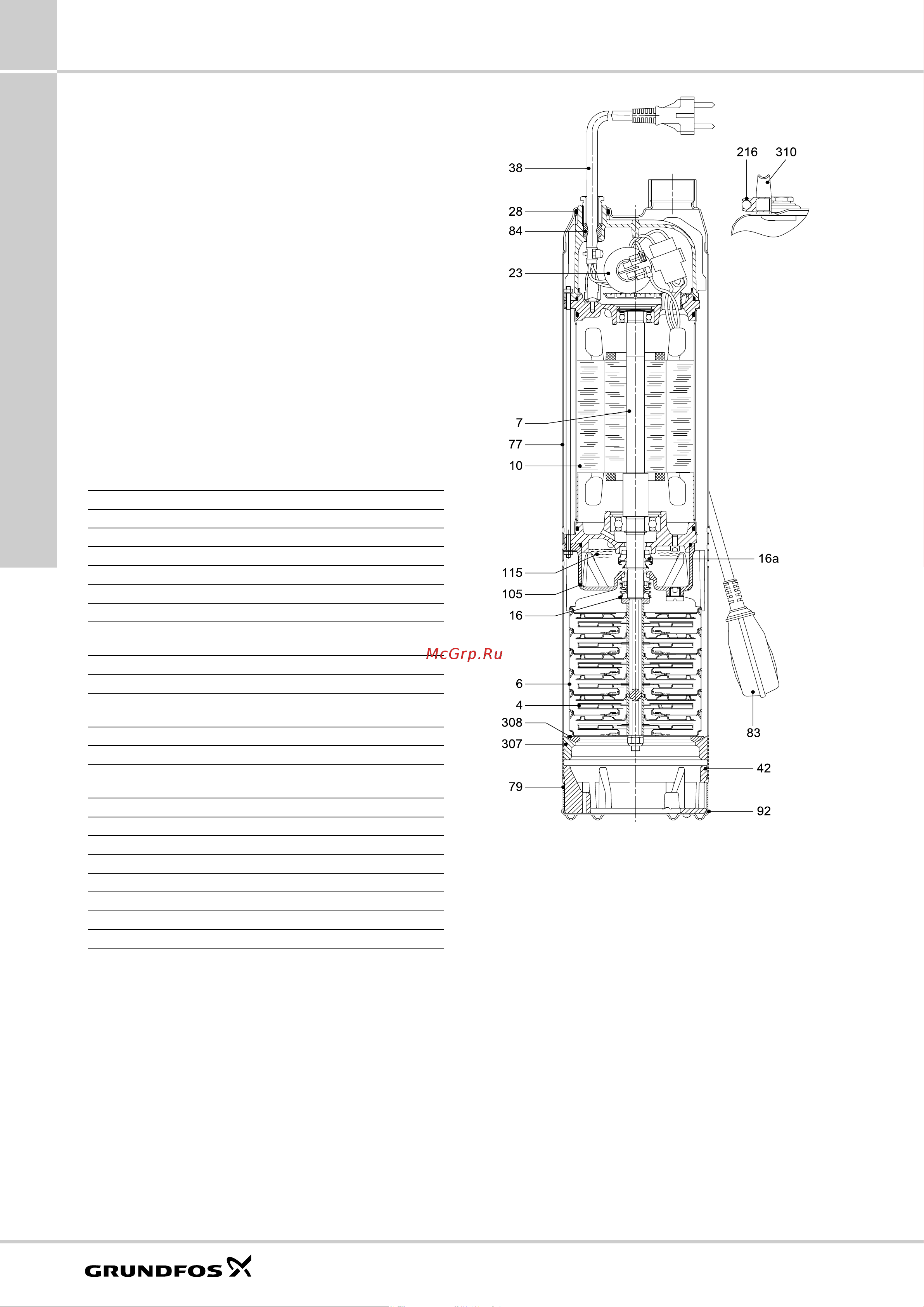 Grundfos GP ... [70/84] Sq sqe spo upa mq jp jp booster gp