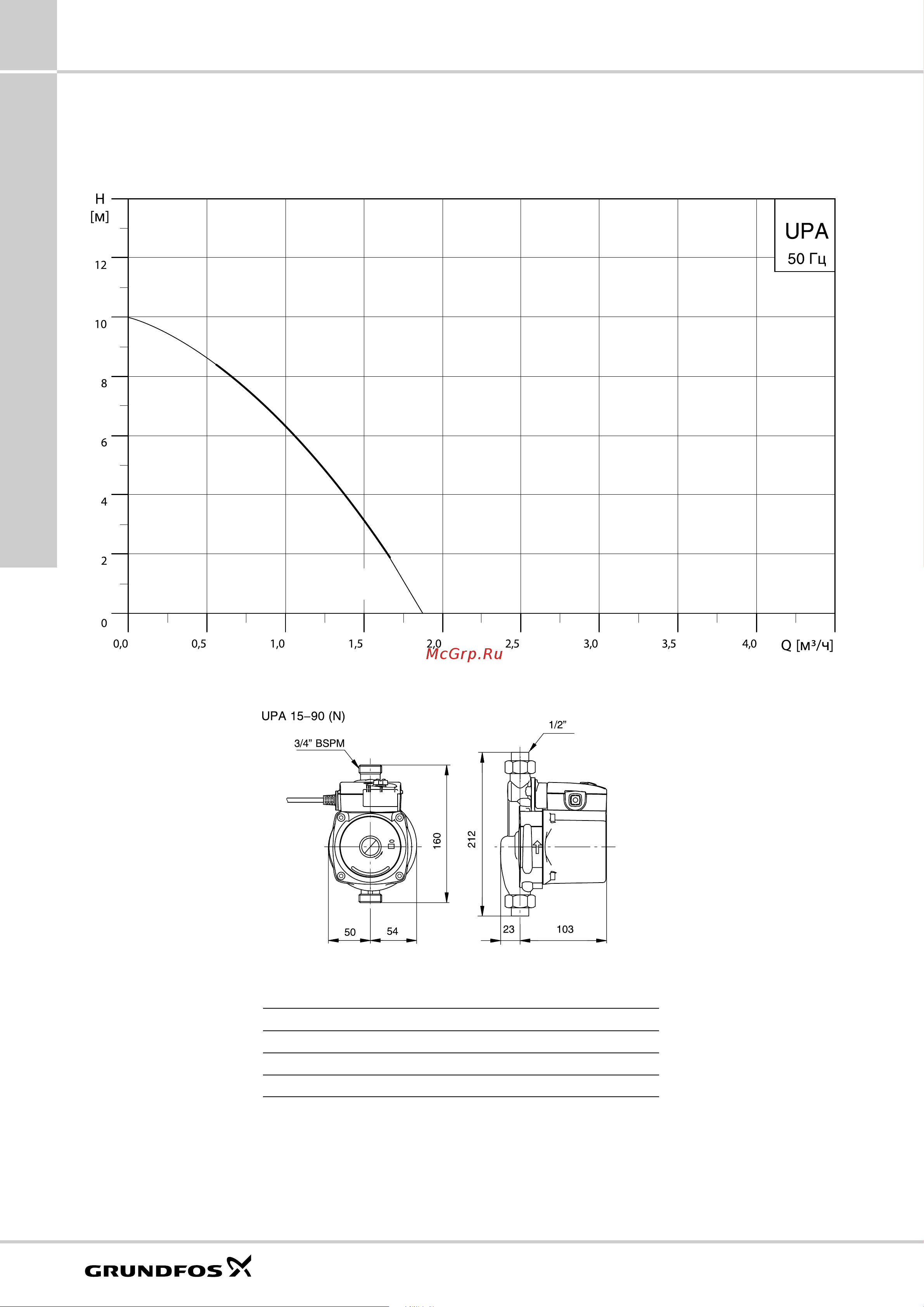 Grundfos JP ... [60/84] Технические данные