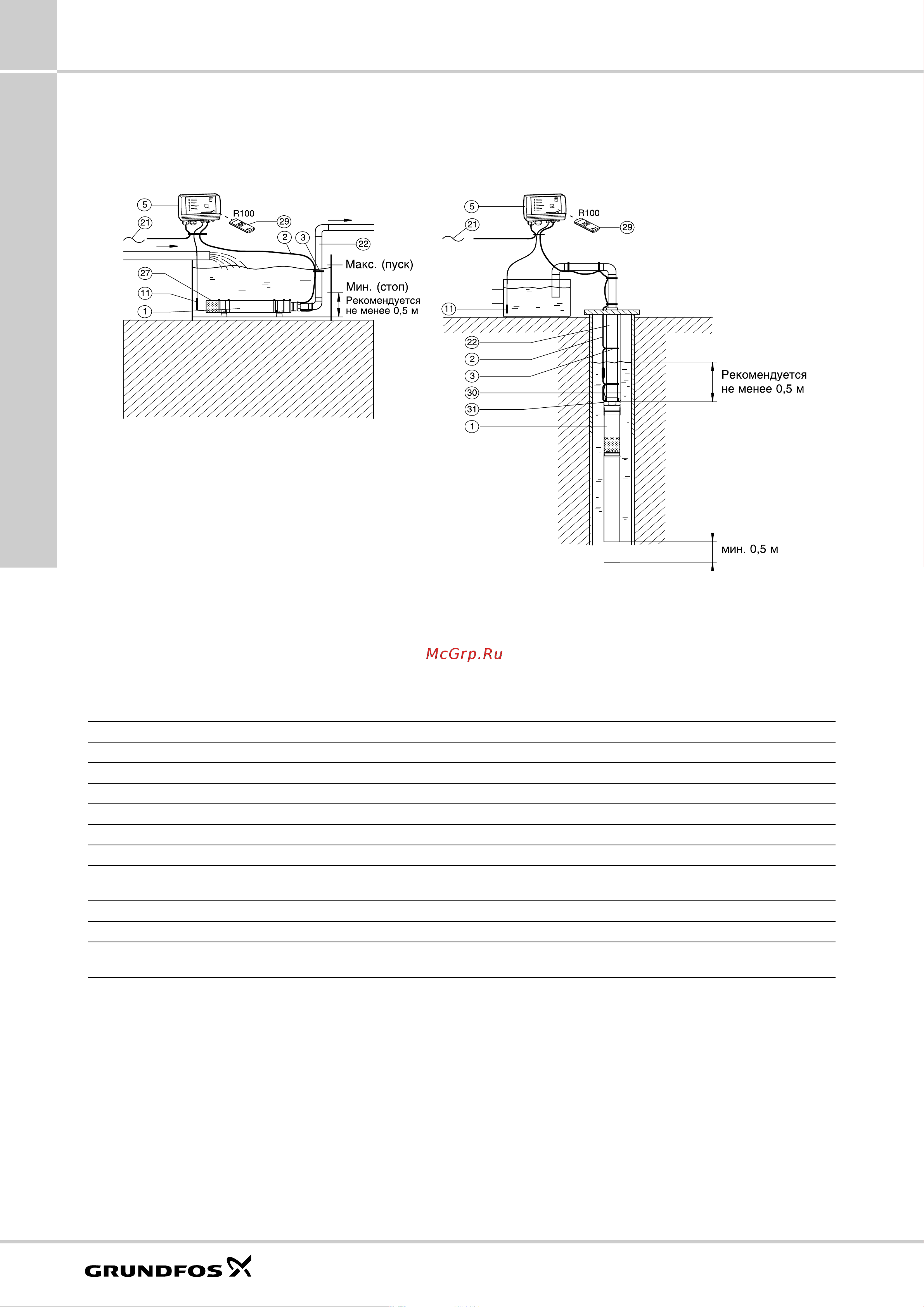 Grundfos MQ ... [14/84] Sq sqe spo upa mq jp jp booster gp