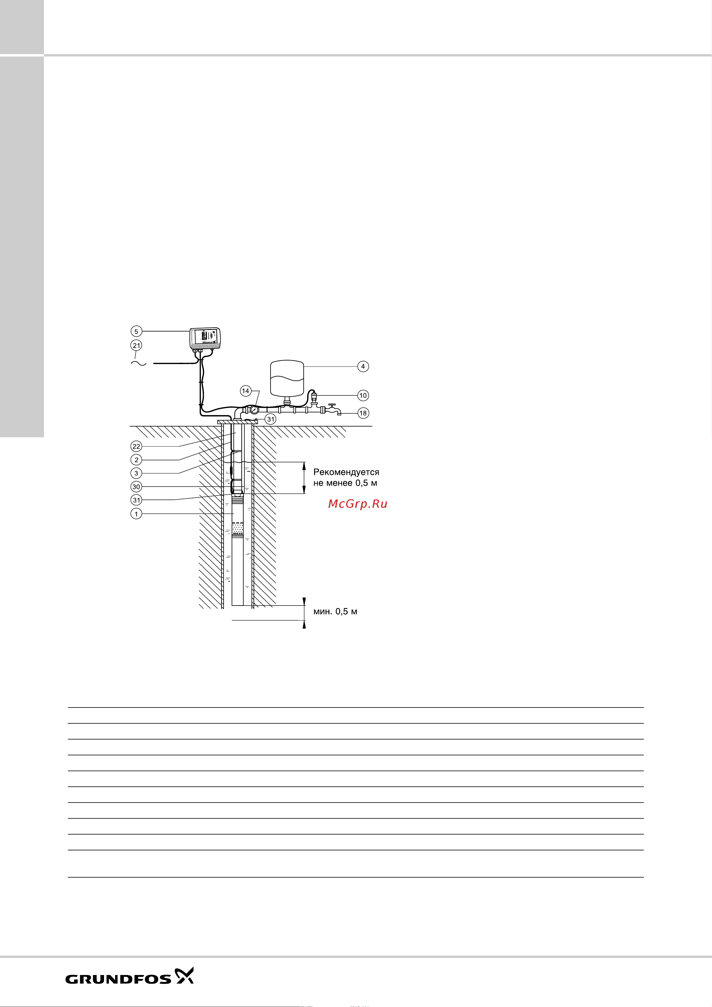 Grundfos SQE ... [10/84] Sq sqe spo upa mq jp jp booster gp