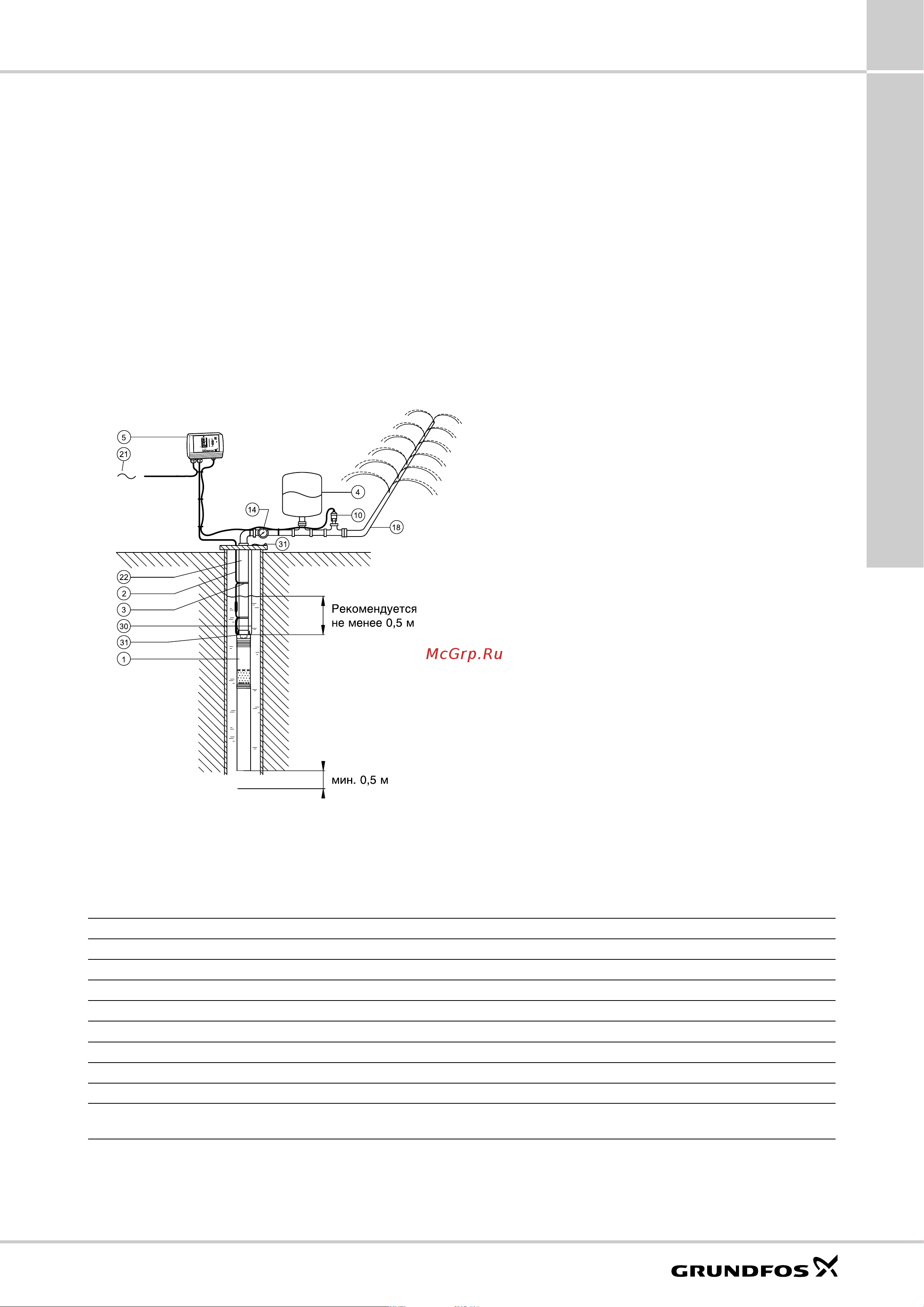 Grundfos SQE ... [11/84] Sq sqe spo upa mq jp jp booster gp