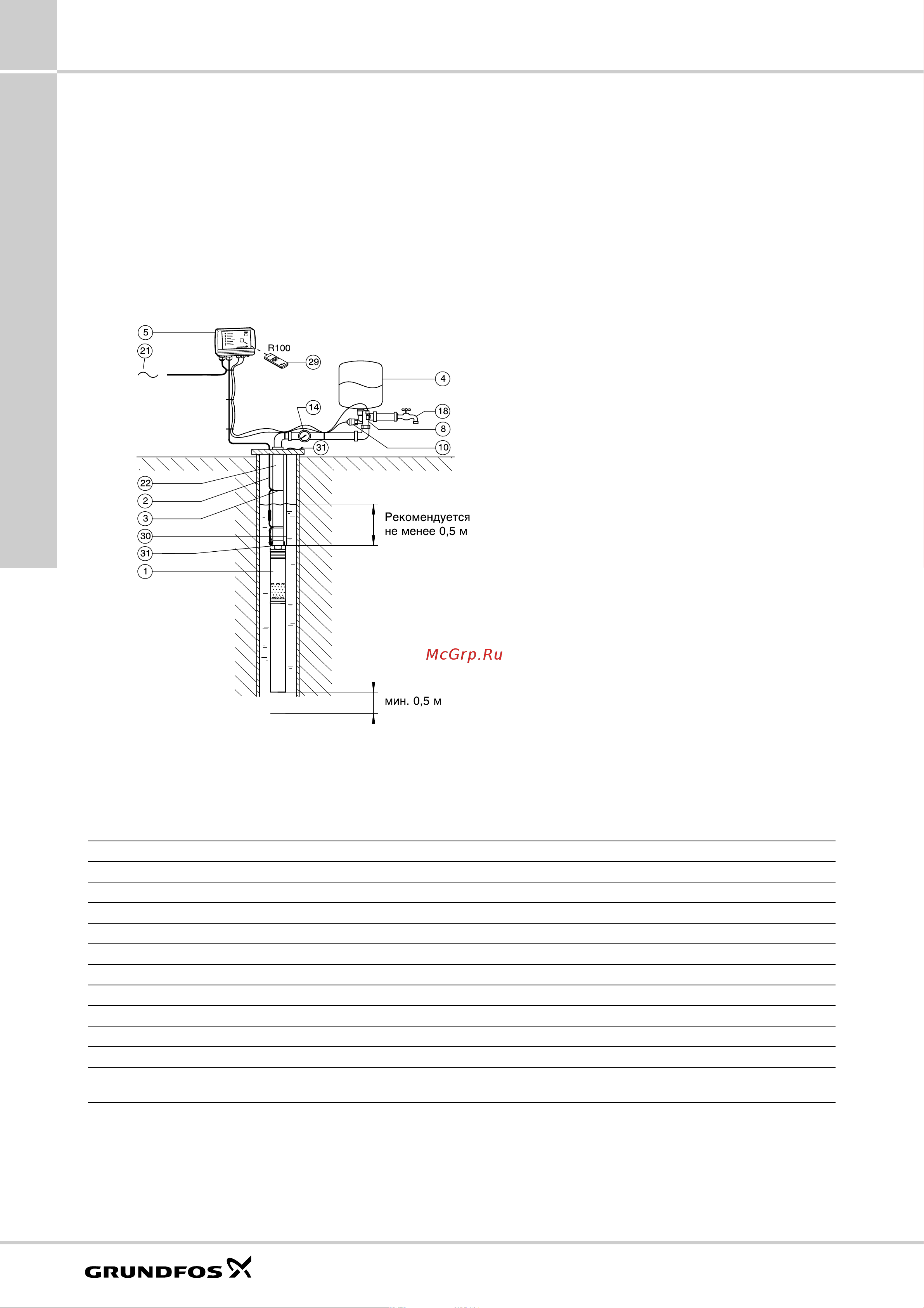 Grundfos SQE ... [12/84] Sq sqe spo upa mq jp jp booster gp