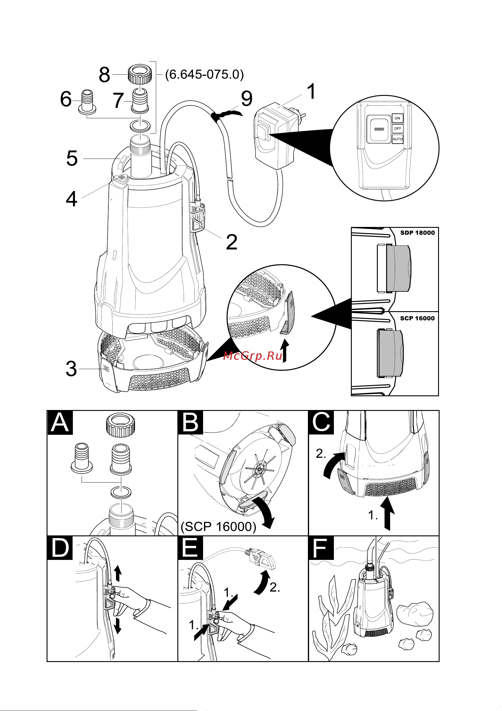 Karcher SDP 18000 IQ Level Sensor Руководство по эксплуатации онлайн [2/11] 704762