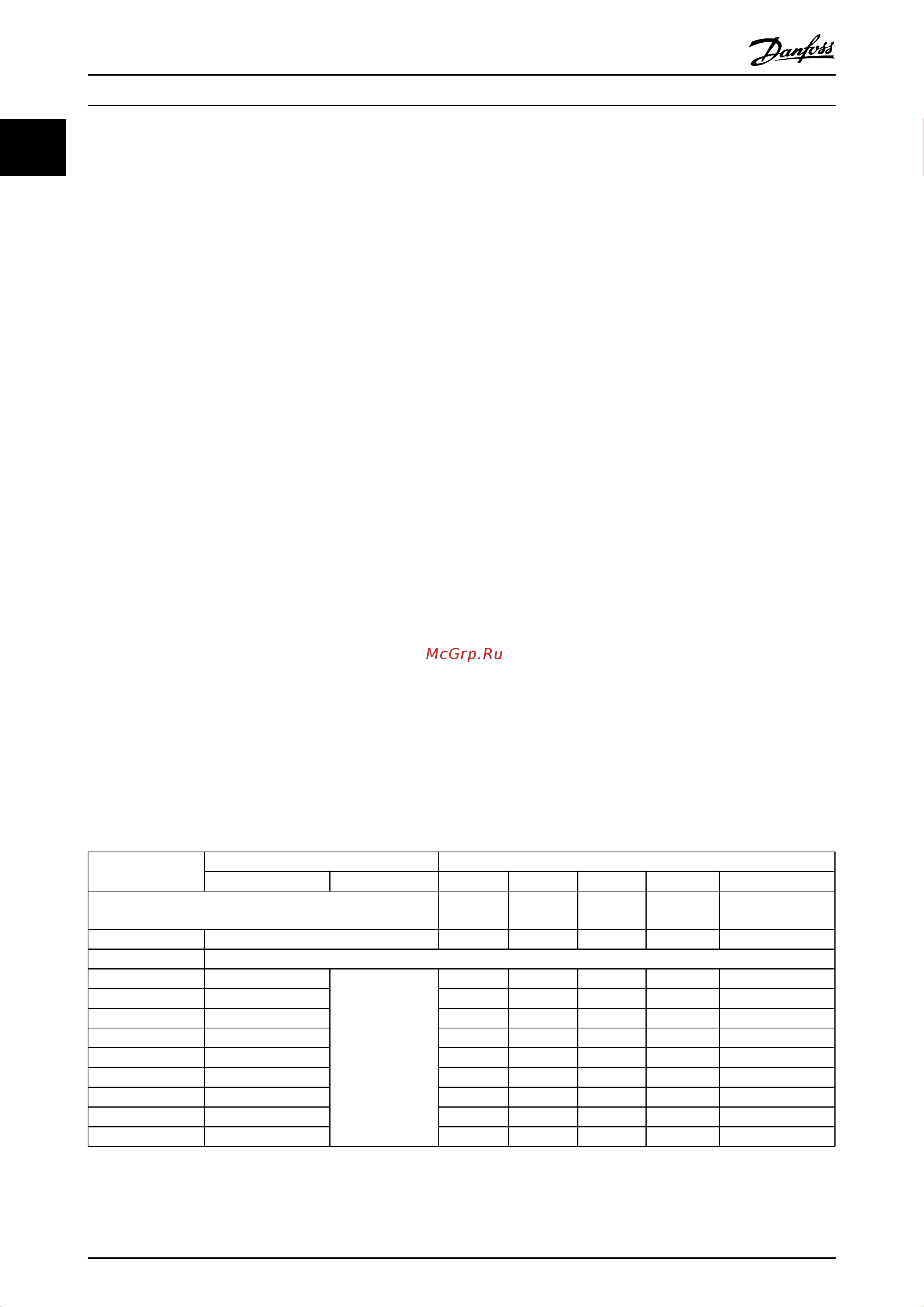 Danfoss VLT HVAC Basic [15/49] Предохранители