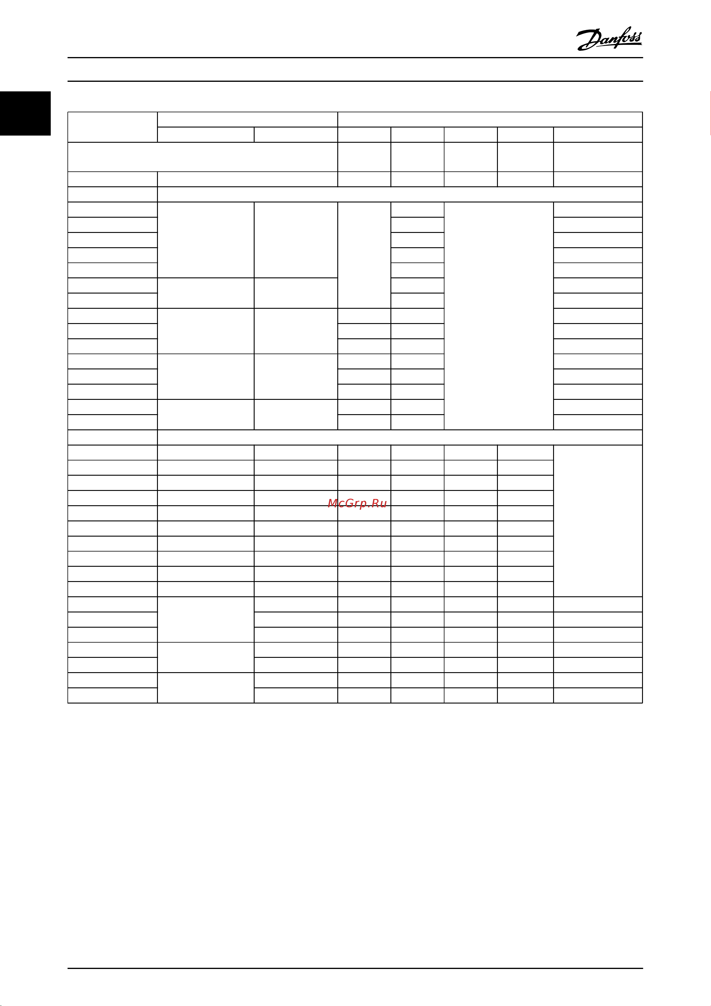 Danfoss VLT HVAC Basic [17/49] Электрический монтаж с учетом требований эмс