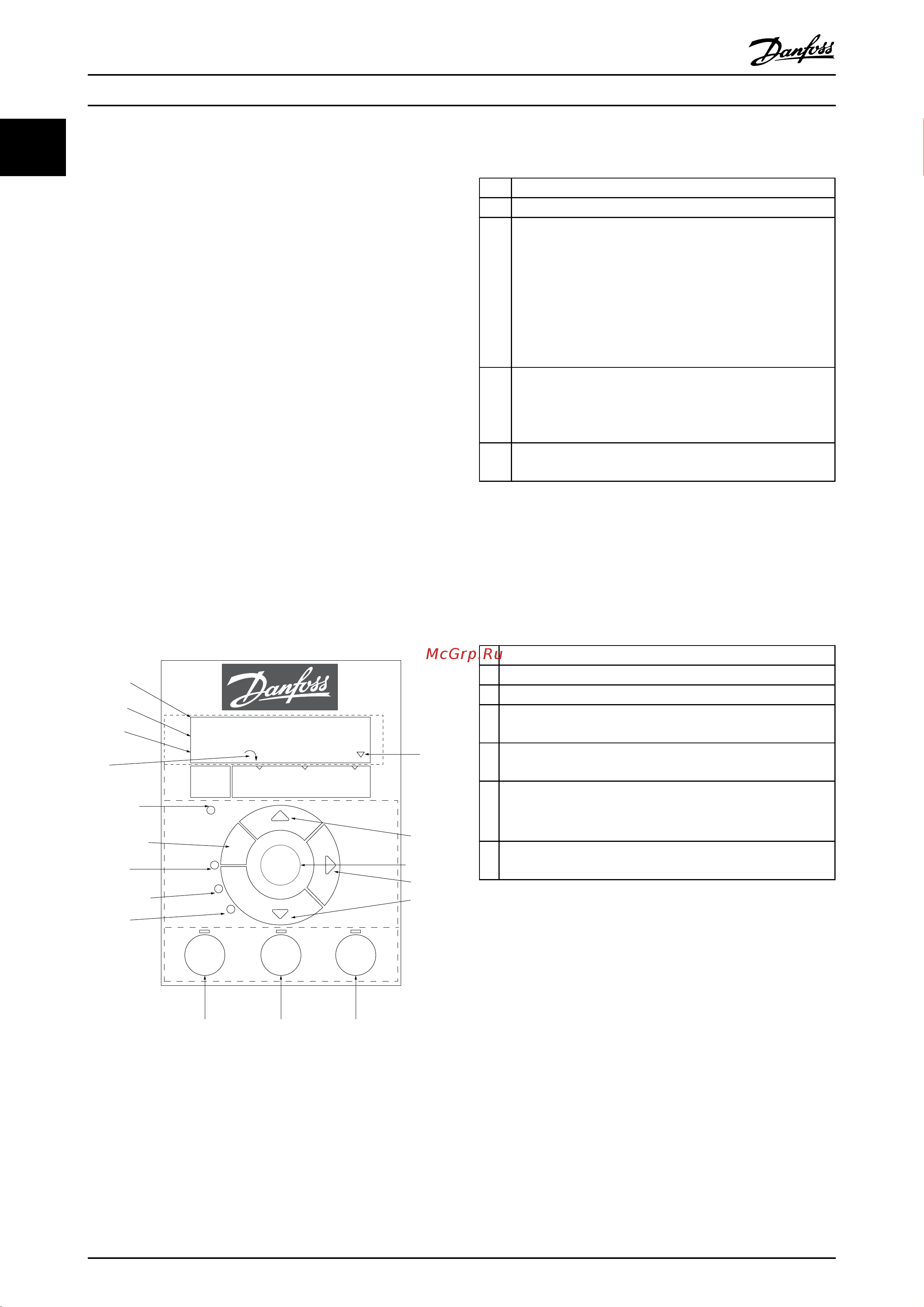 Danfoss VLT HVAC Basic [21/49] Примечание