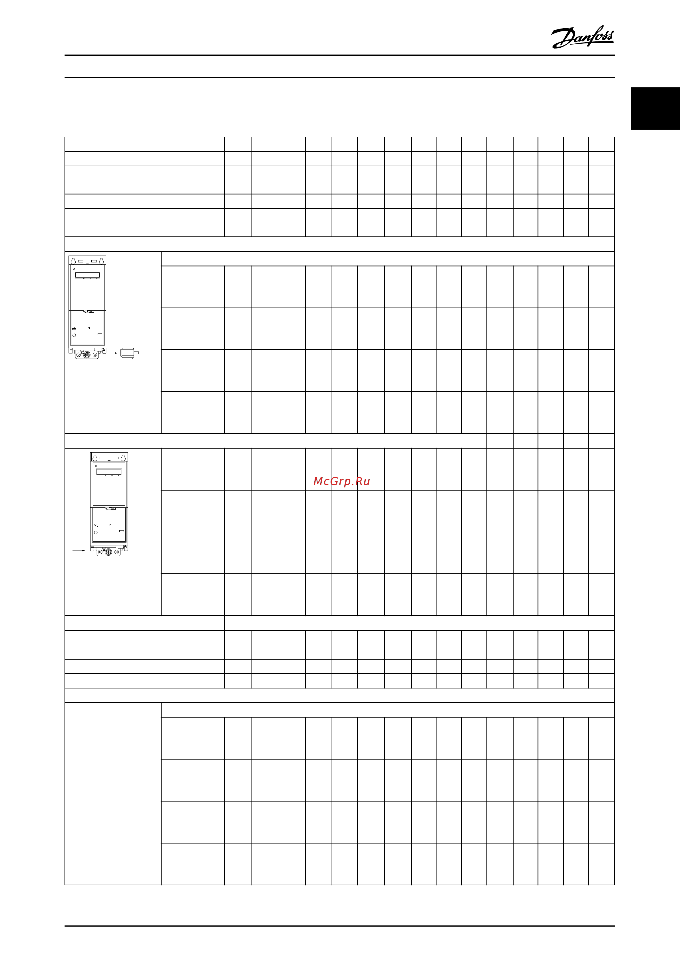 Danfoss VLT HVAC Basic [42/49] Питание от сети 3 x 525 600 в перем тока