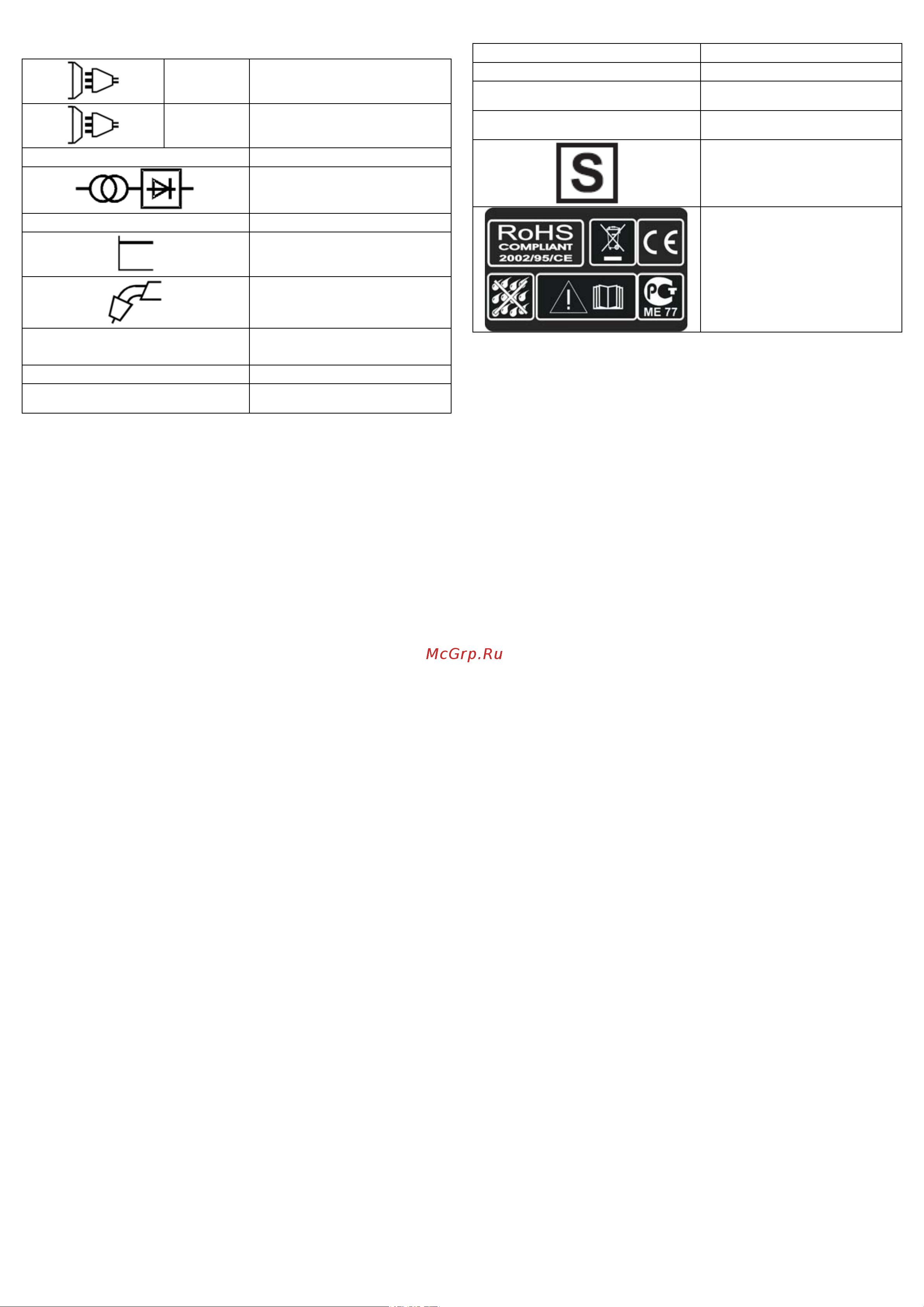 Awelco BLUEMIG 130 [9/40] En 60974 1