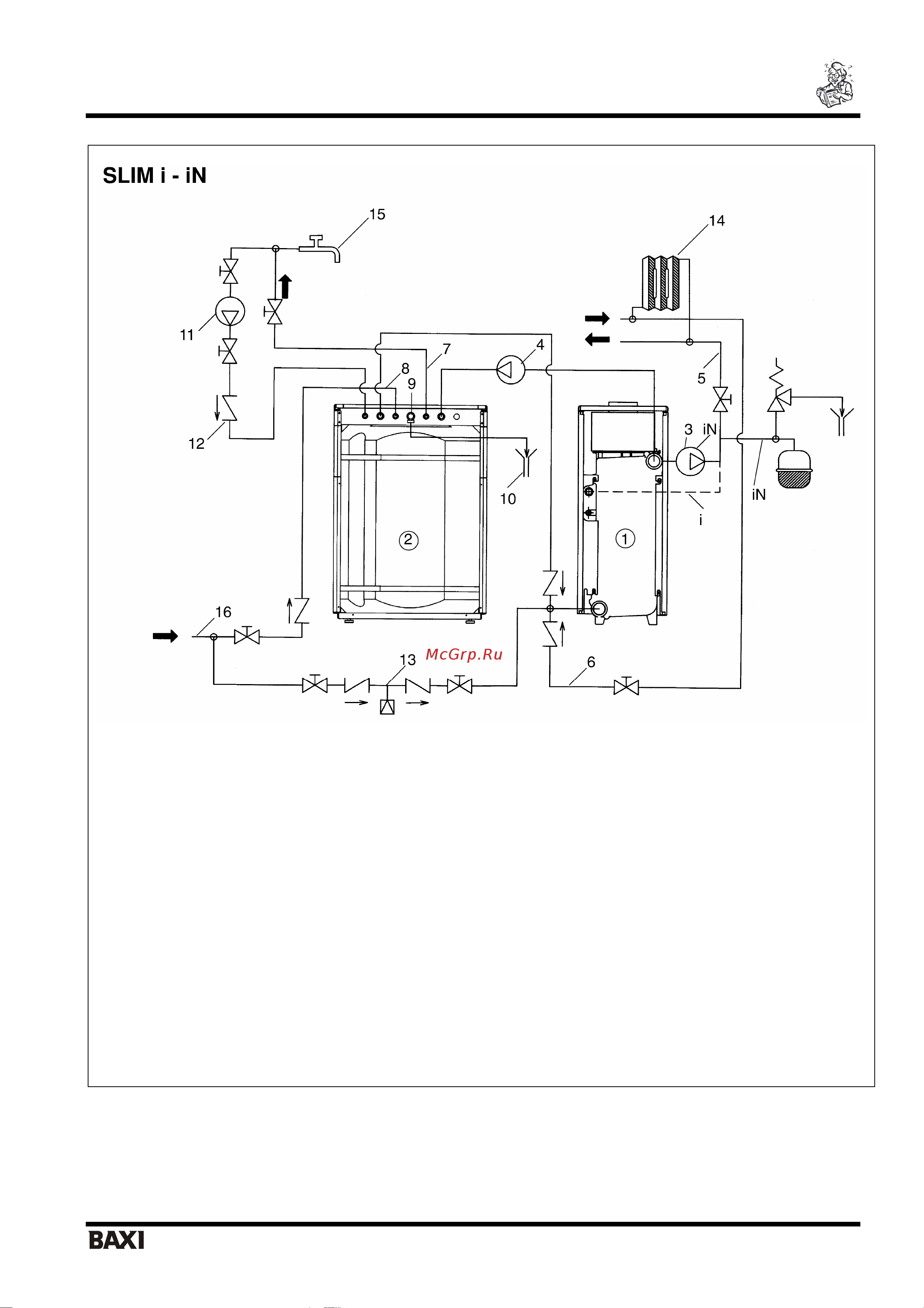Baxi SLIM UB 80-120 INOX [8/16] Slim ub 80 120 inox я