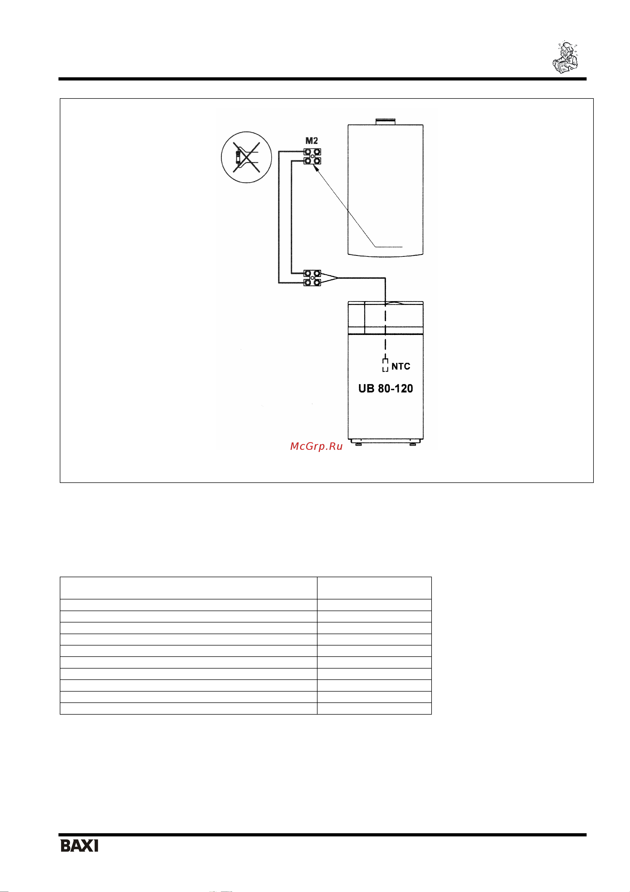 Baxi UB 80-120 [12/13] Ub 80 120 я