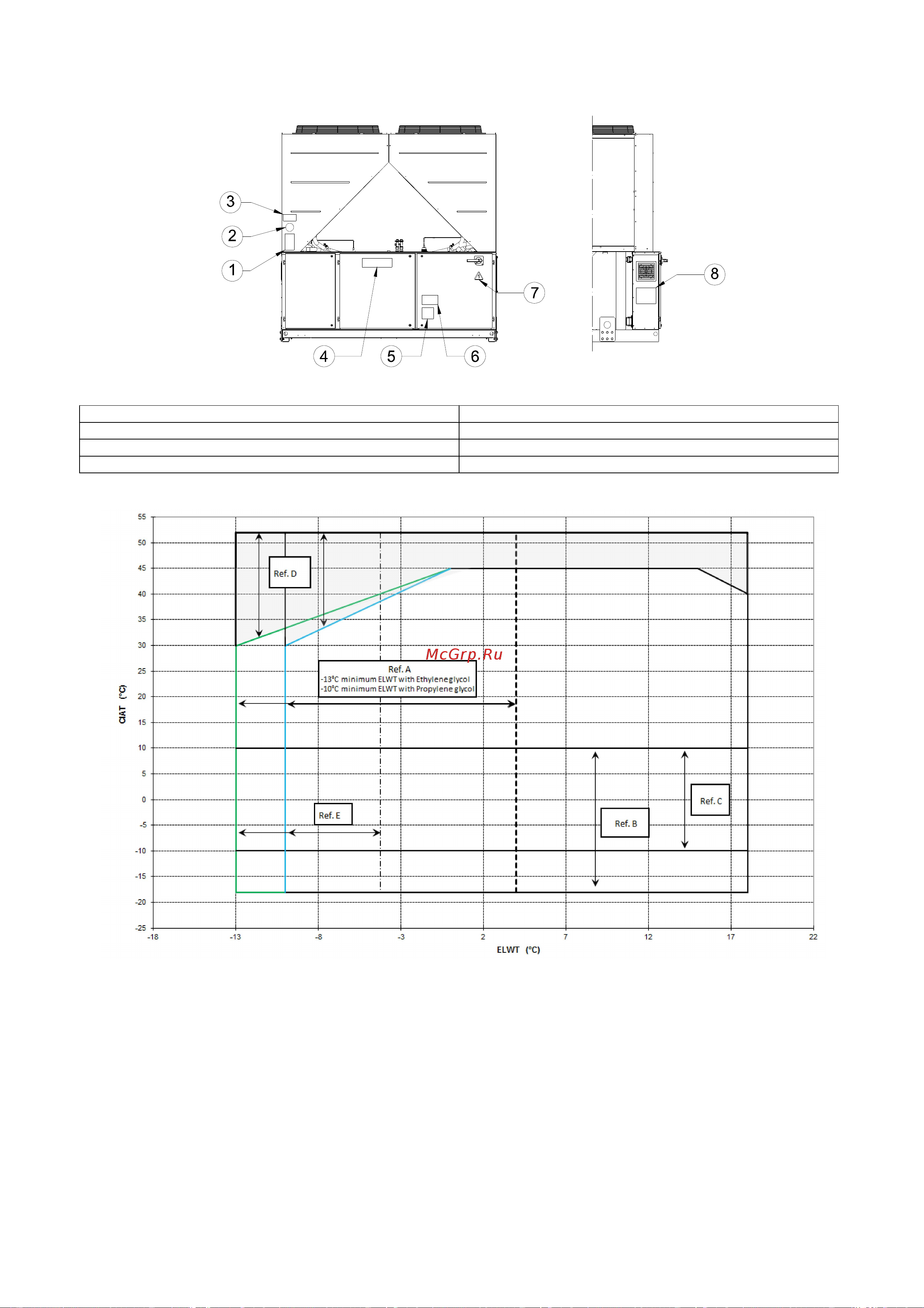 Daikin EWAQ-F-XR [10/209] D eimac00804 14eu 10 209