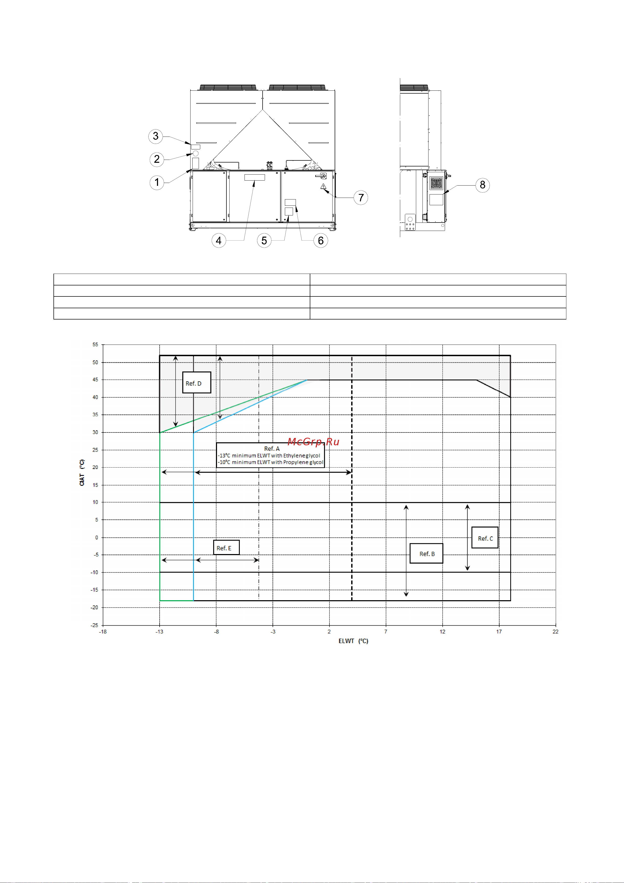 Daikin EWAQ-F-XL [110/209] D eimac00804 14eu 110 209