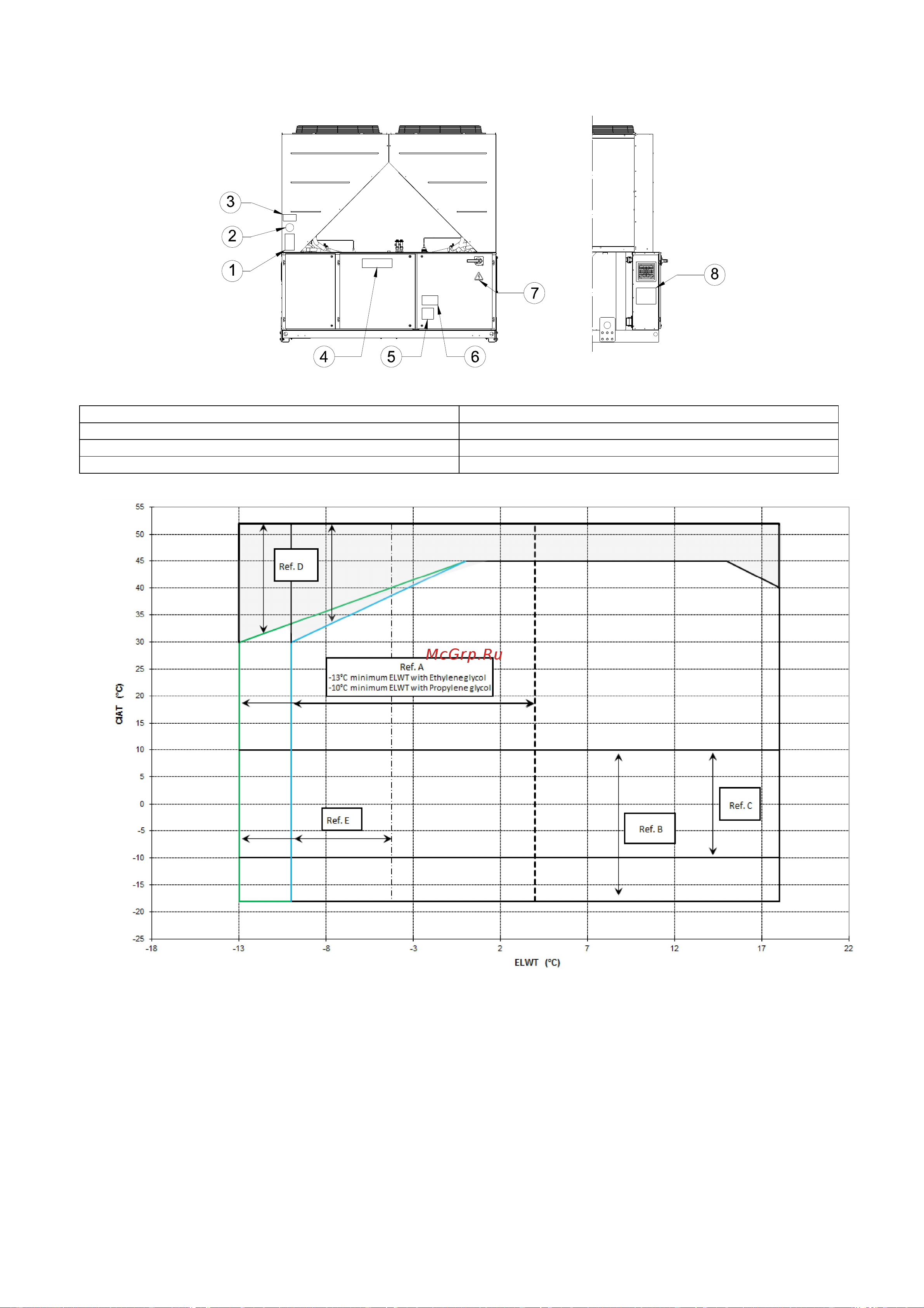 Daikin EWAQ-F-XL [20/209] D eimac00804 14eu 20 209