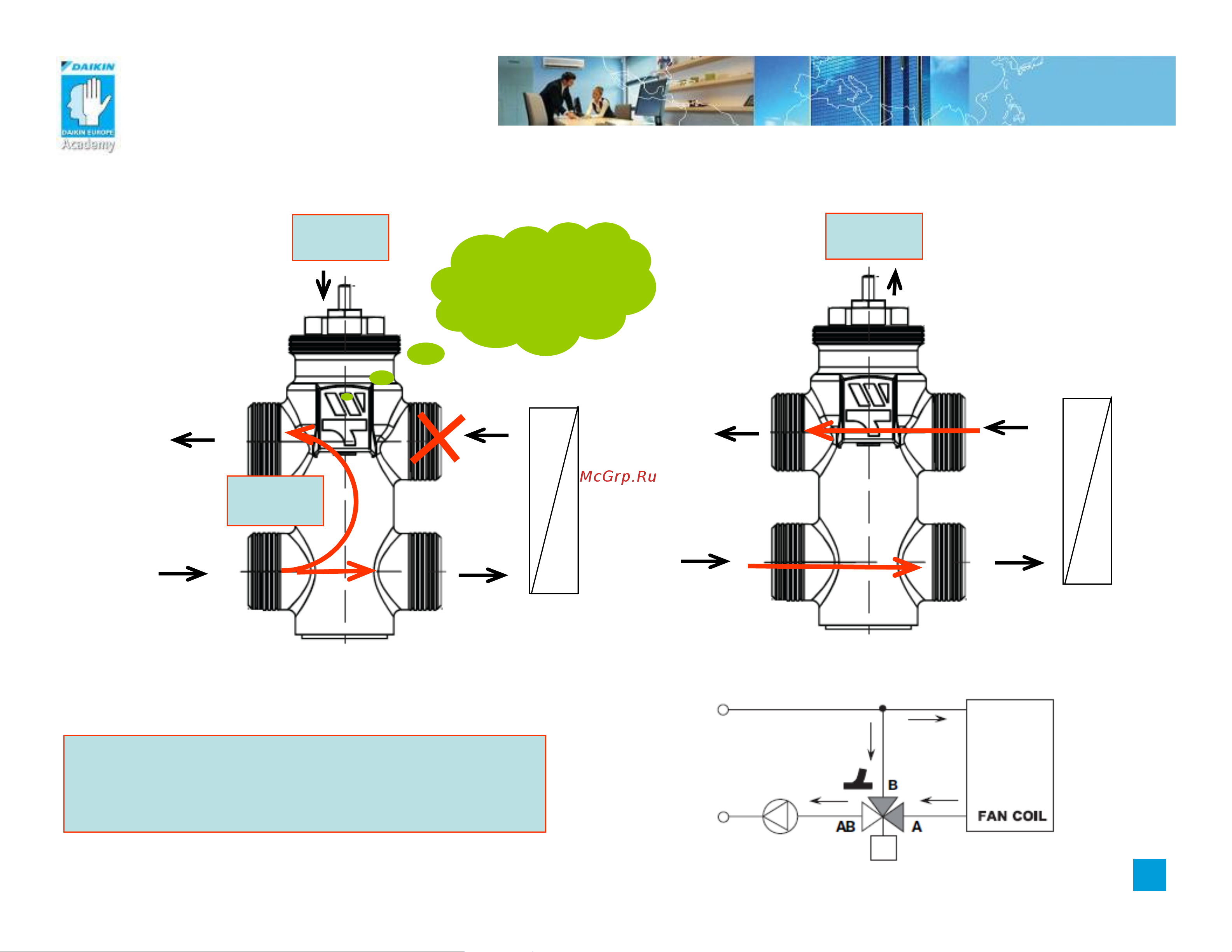 Daikin FWF-CT [2/13] 4 port 3 way valve functioning mixing std config