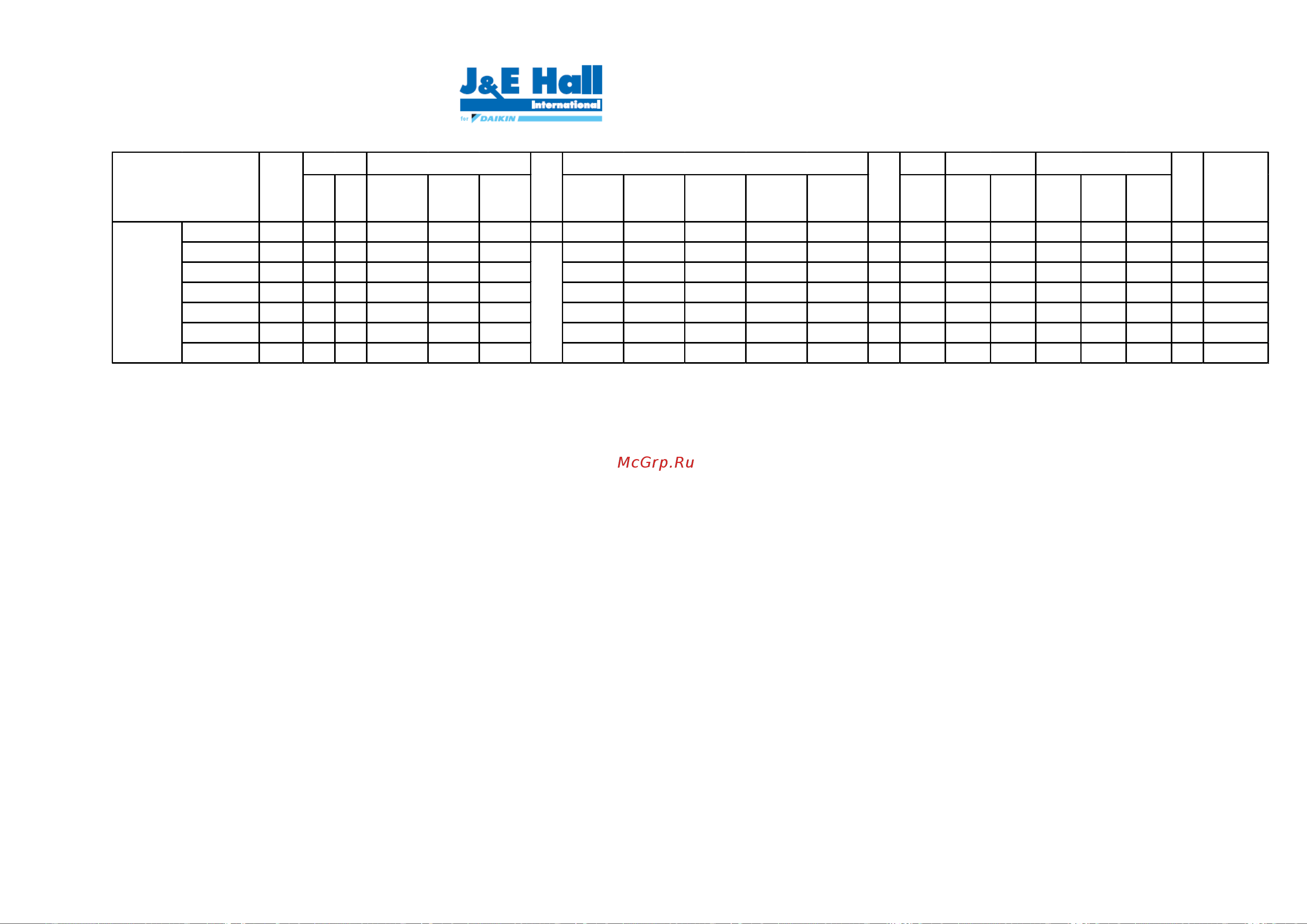 Daikin JEHSCU-CM3 [11/22] O cu06 dec14 1 all specifications are subjected to change by the manufacturer without prior notice the english text is the original instruction other languages are the translations of the original instructions
