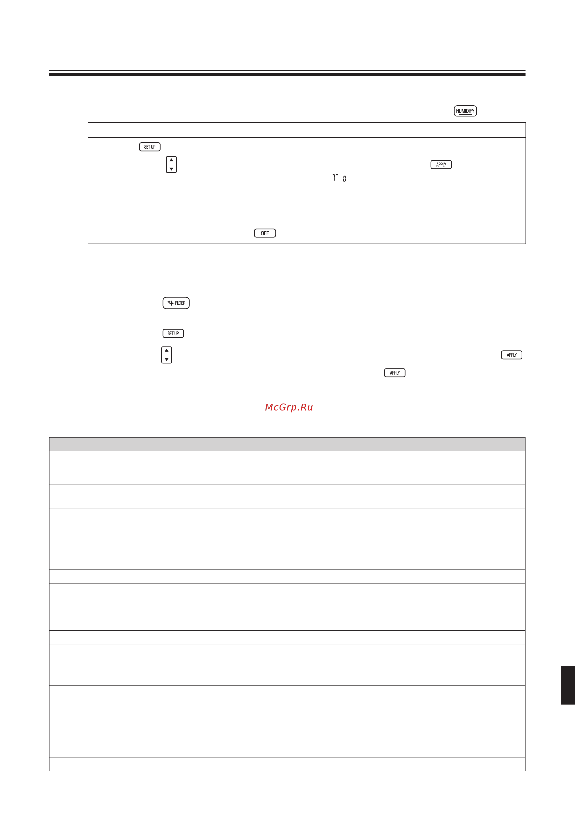 Daikin RXZ-N.pdf [21/22] Пункты выполнения испытания
