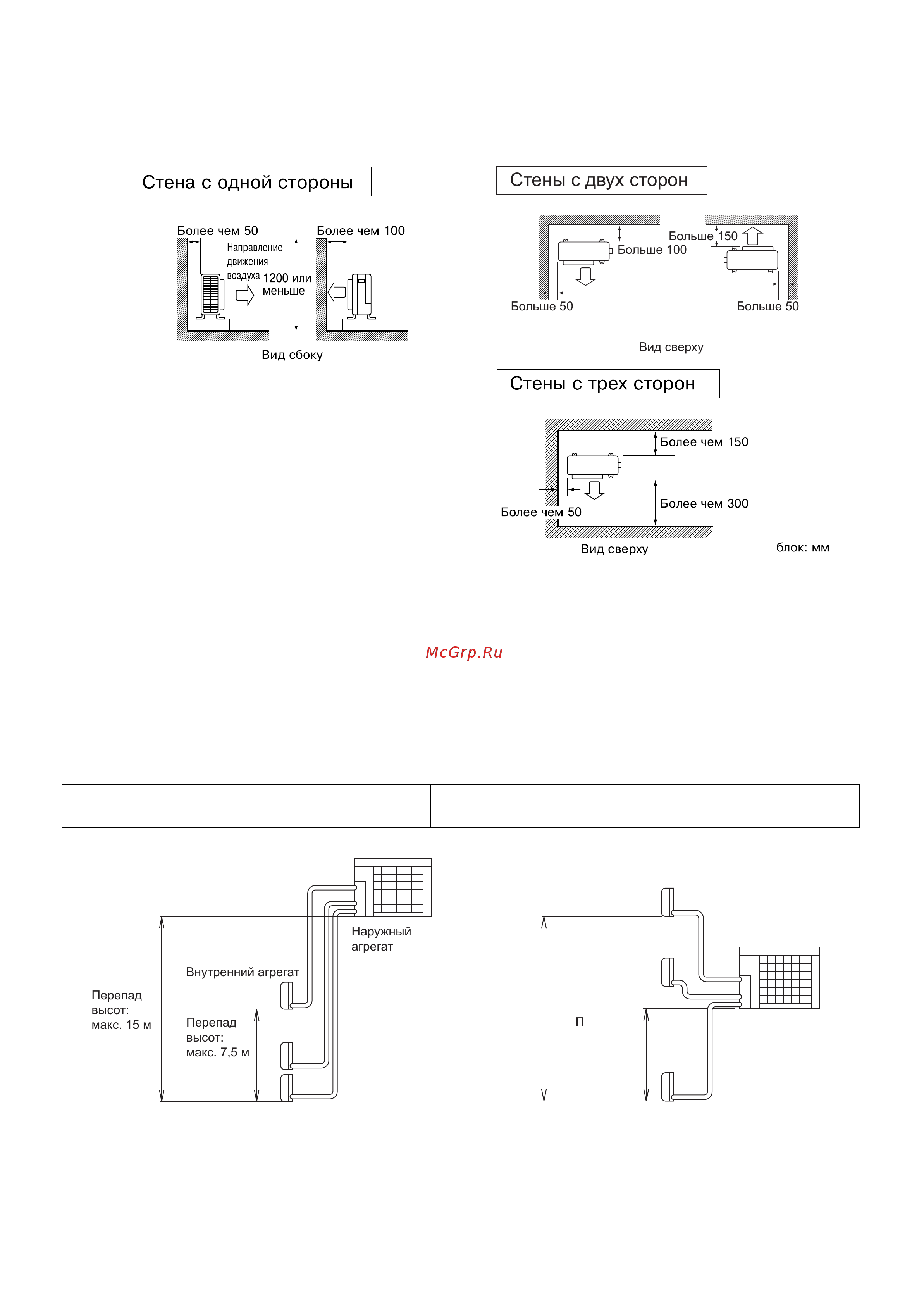 Daikin 2AMXM-M [12/30] Стены с двух сторон