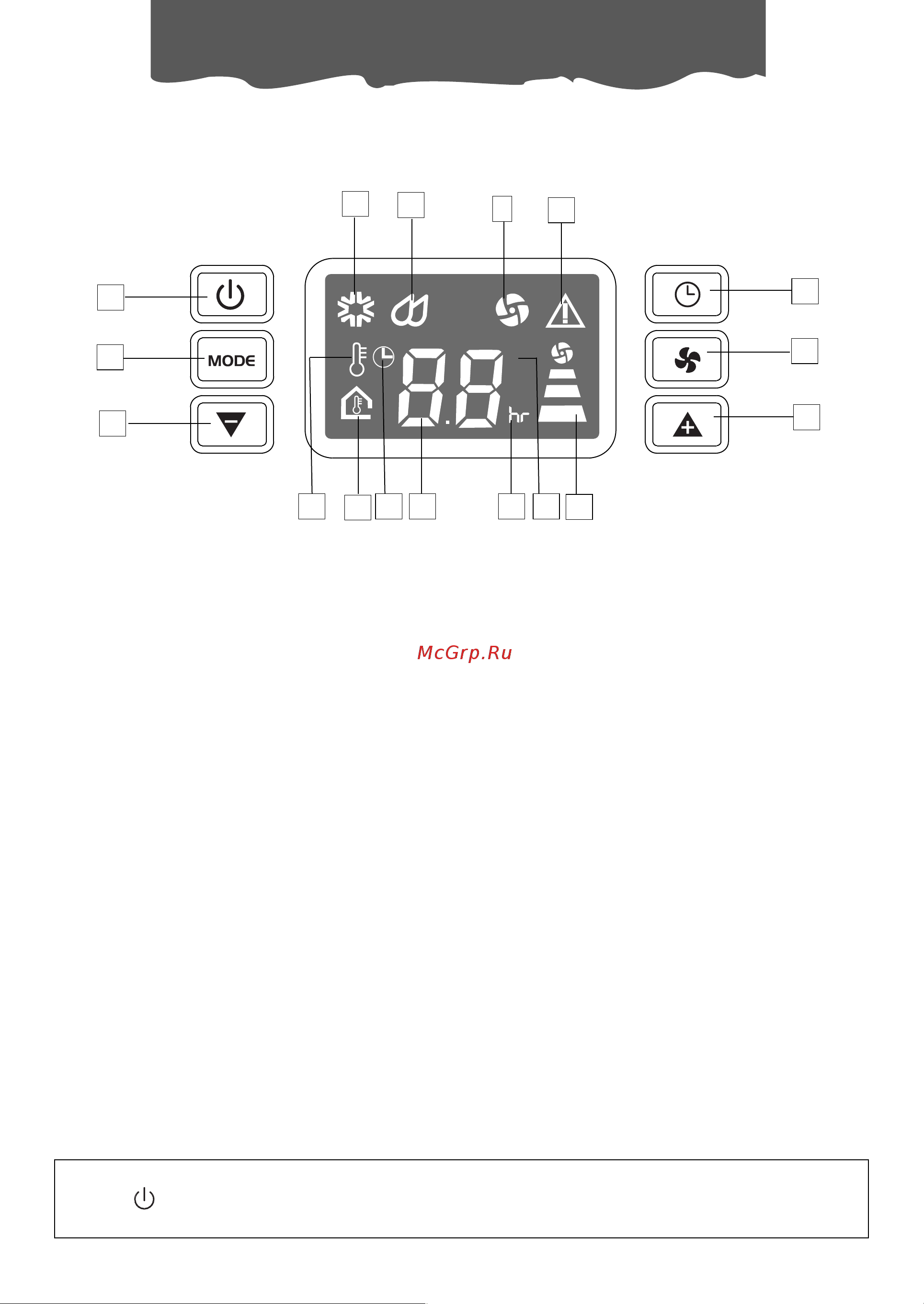Delonghi PAC AN 110 [5/13] Описание панели управления