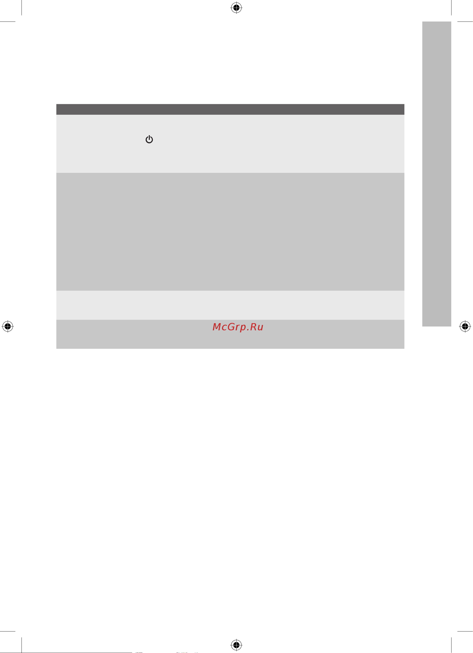 Electrolux EACM-12 EW-TOP-N3-W [11/20] Неисправности и методы их устранения
