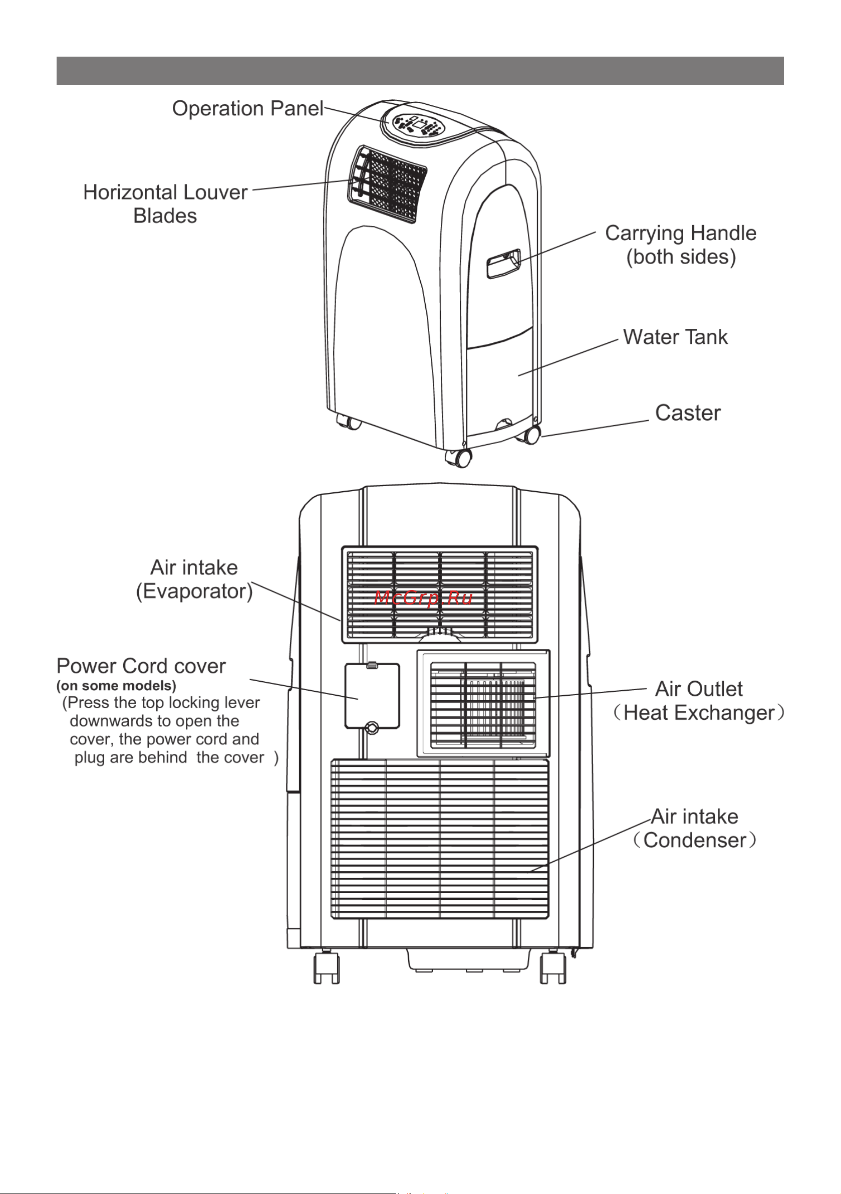 Elenberg PRT-9040 [18/28] Identification of parts