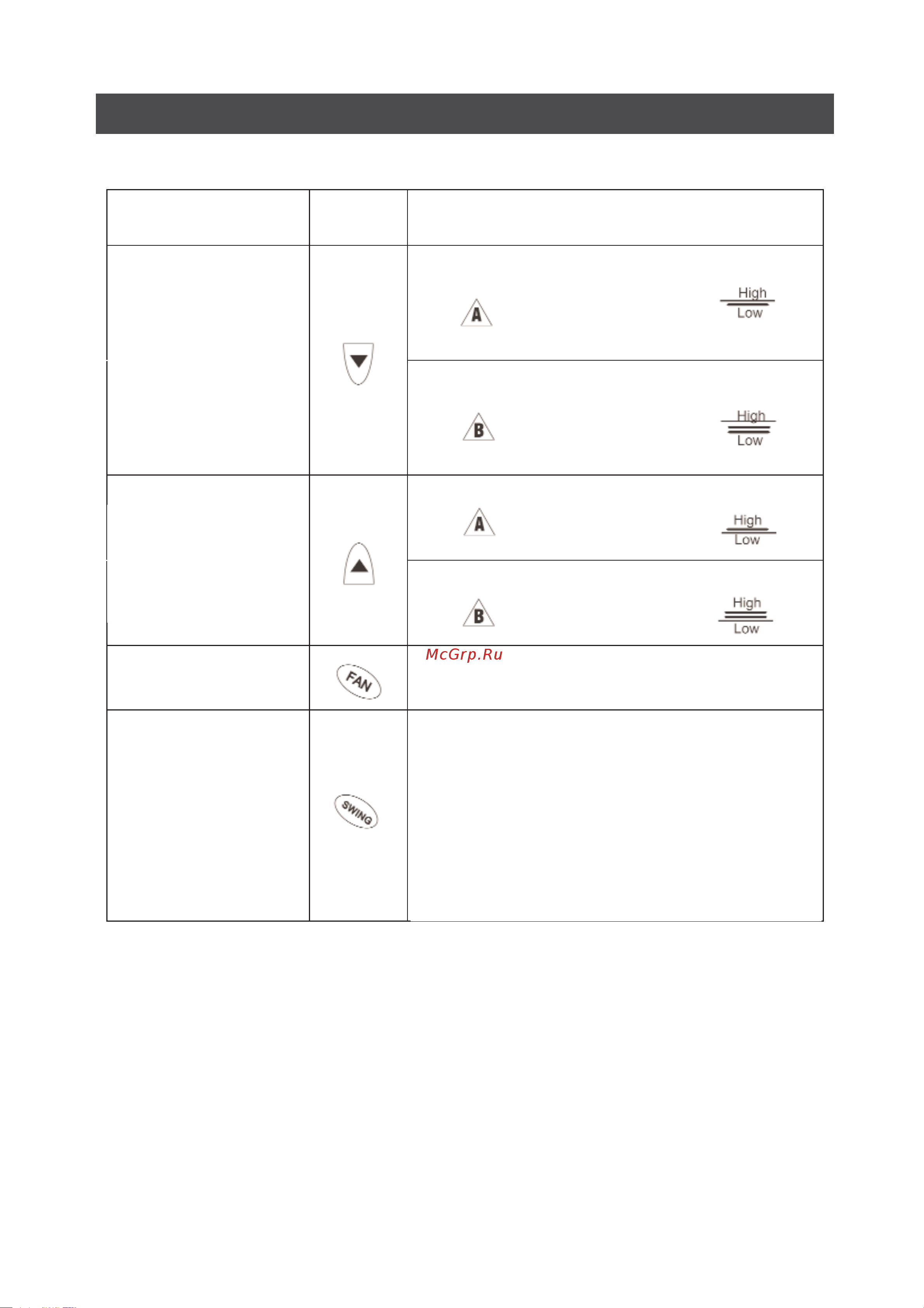 Elenberg PRT-9050 [31/40] Operation instructions