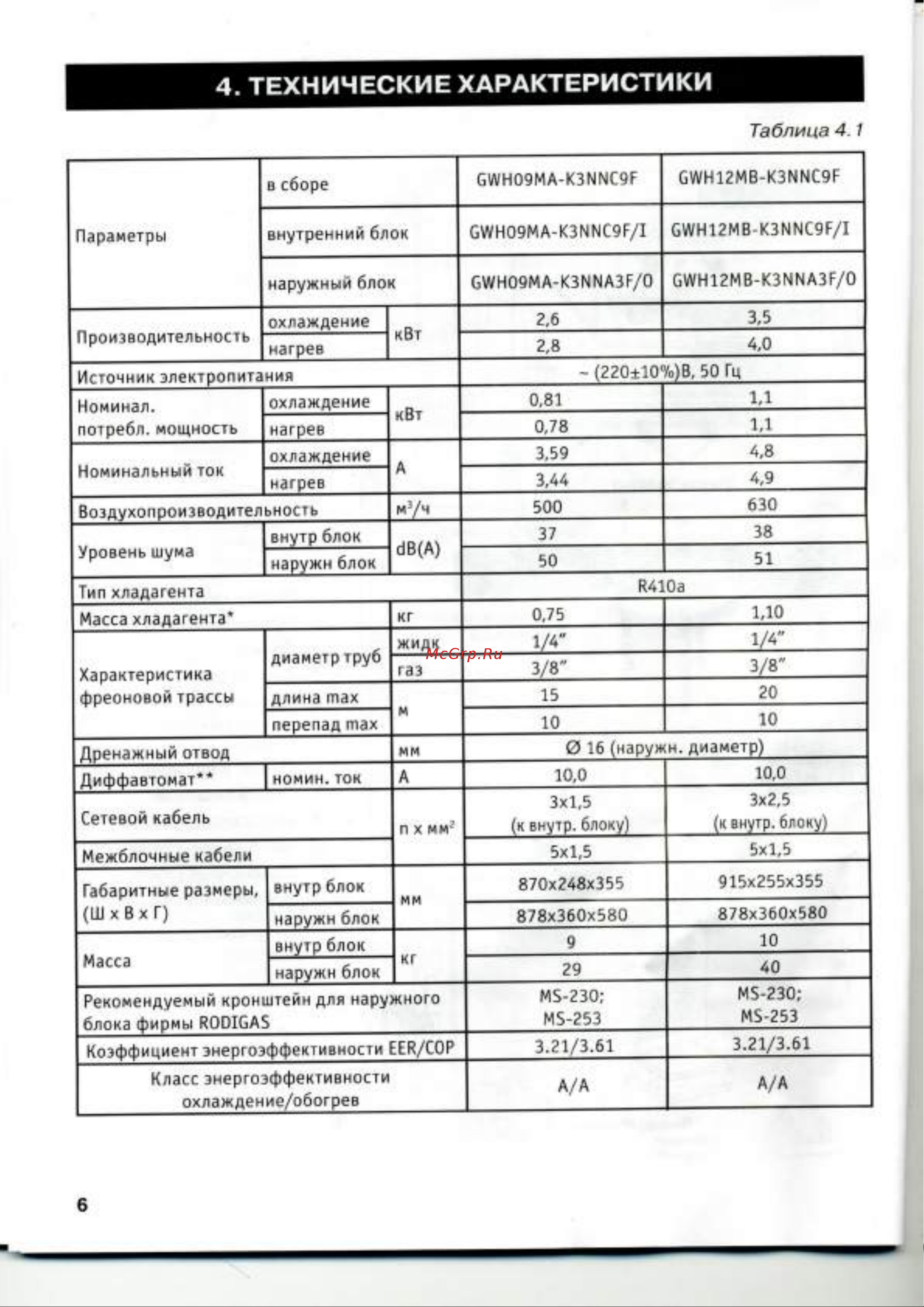 Gree GWH09MA-K3NNC9F Руководство по эксплуатации онлайн [4/12] 705715