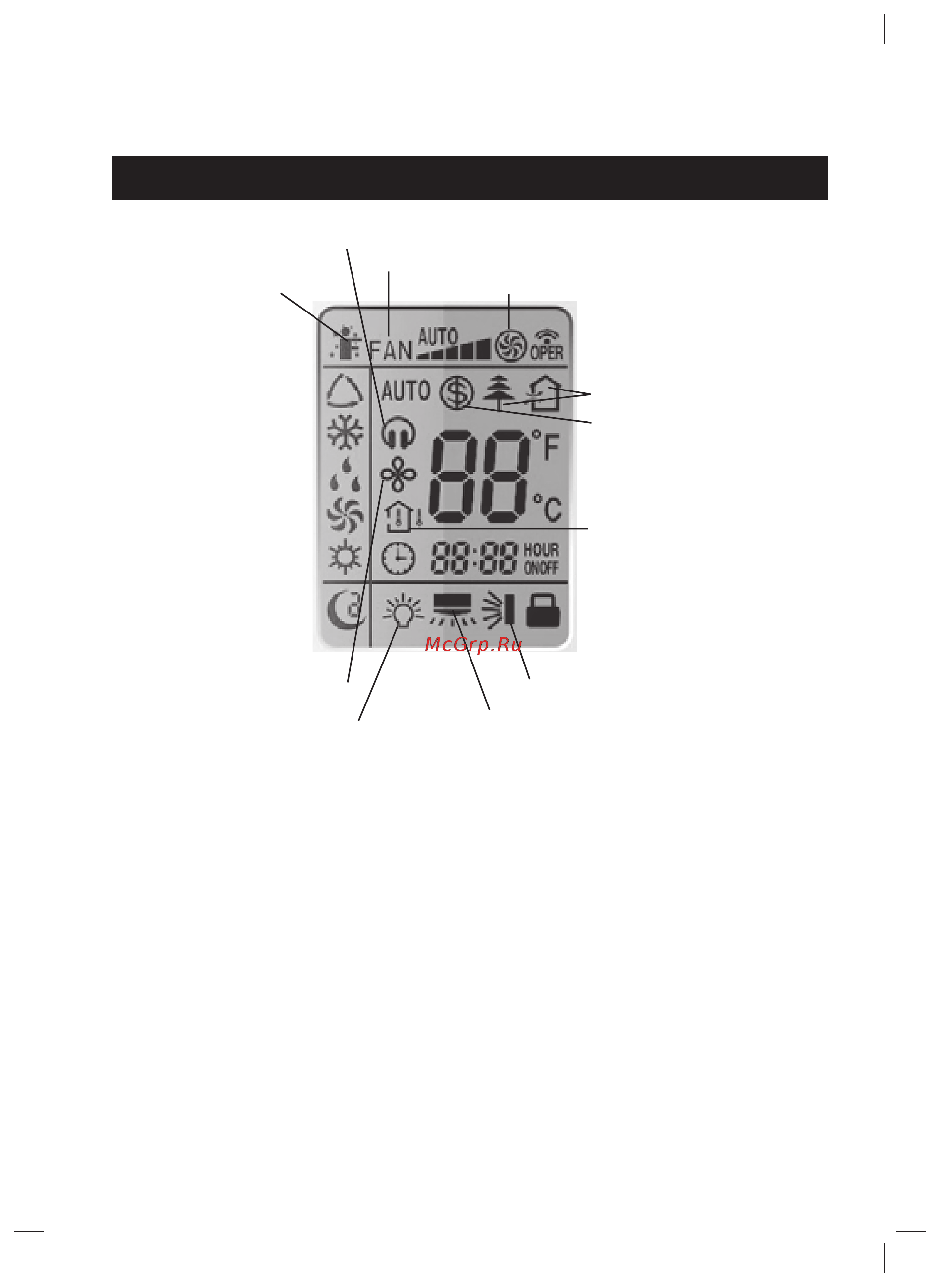Gree GWH09UB-K3DNA3A [9/24] Функции и управление кондиционером