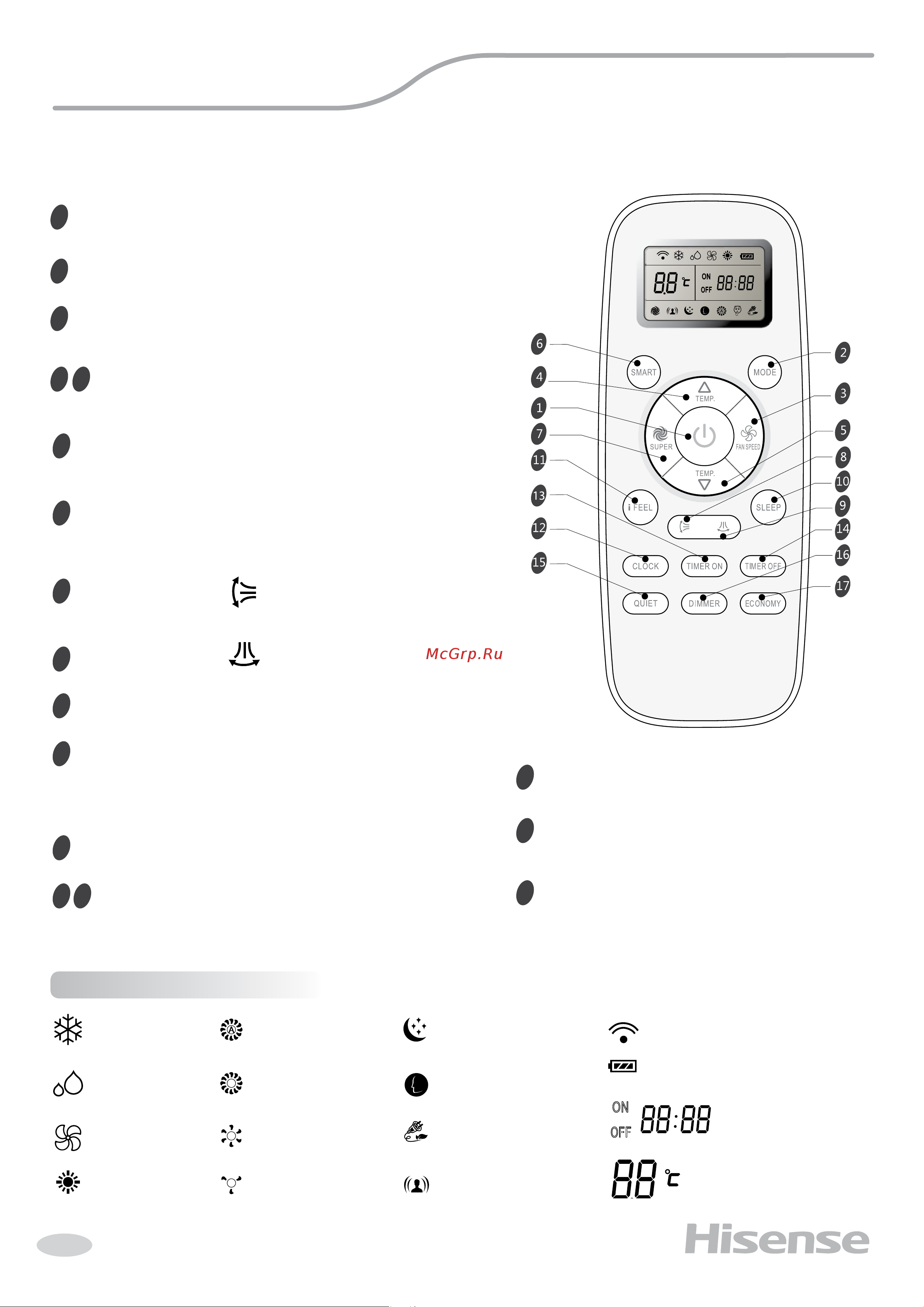 Hisense AS-18HR4SMADL01 [6/18] Индикация дисплея