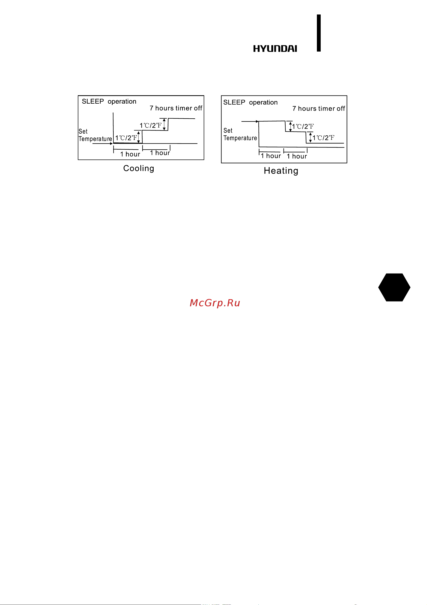 HYUNDAI ELECTRONICS H-AR7-07H-UI134 [19/68] How the air conditioner works