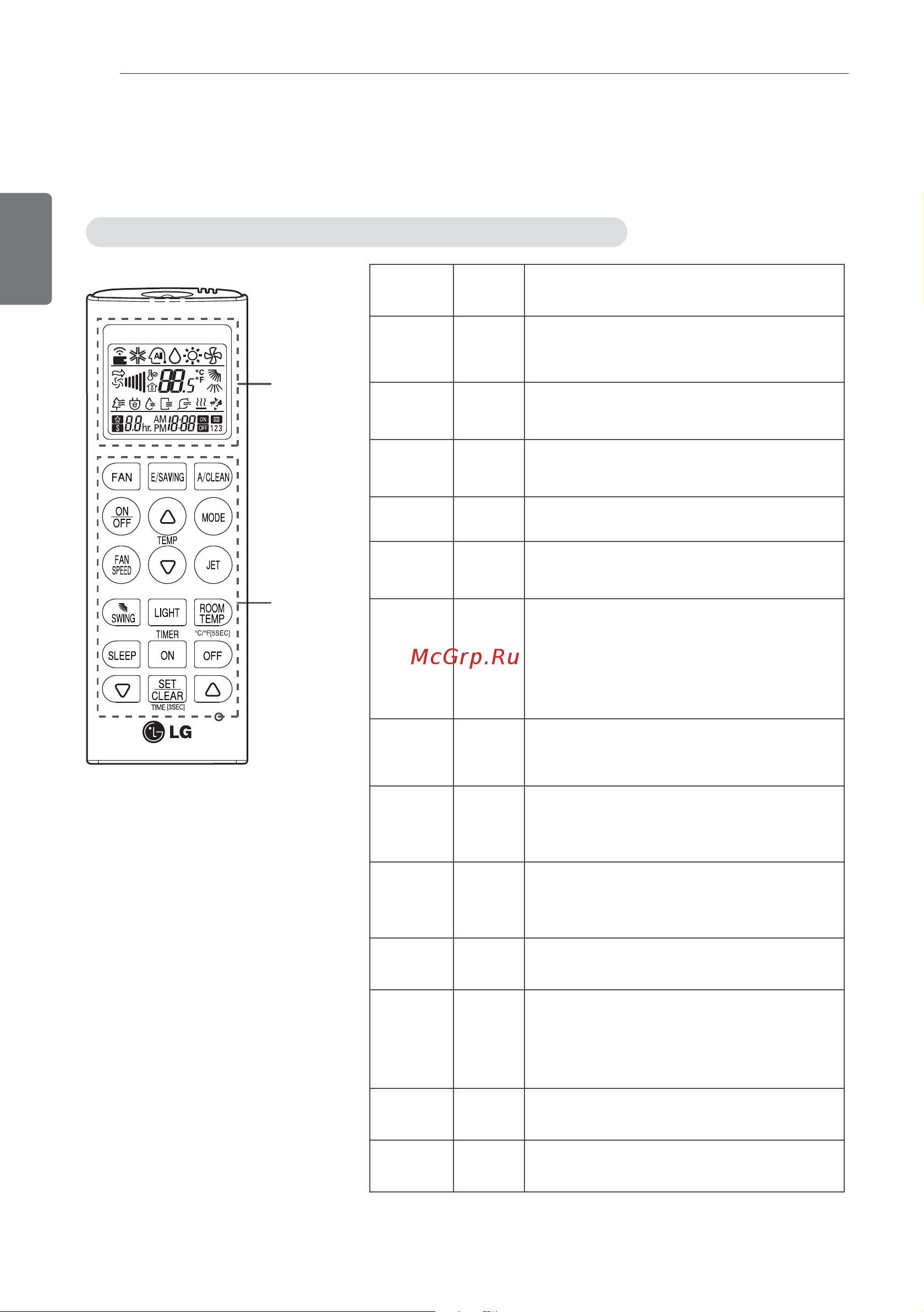 LG MS12SQ [8/21] Панель управления