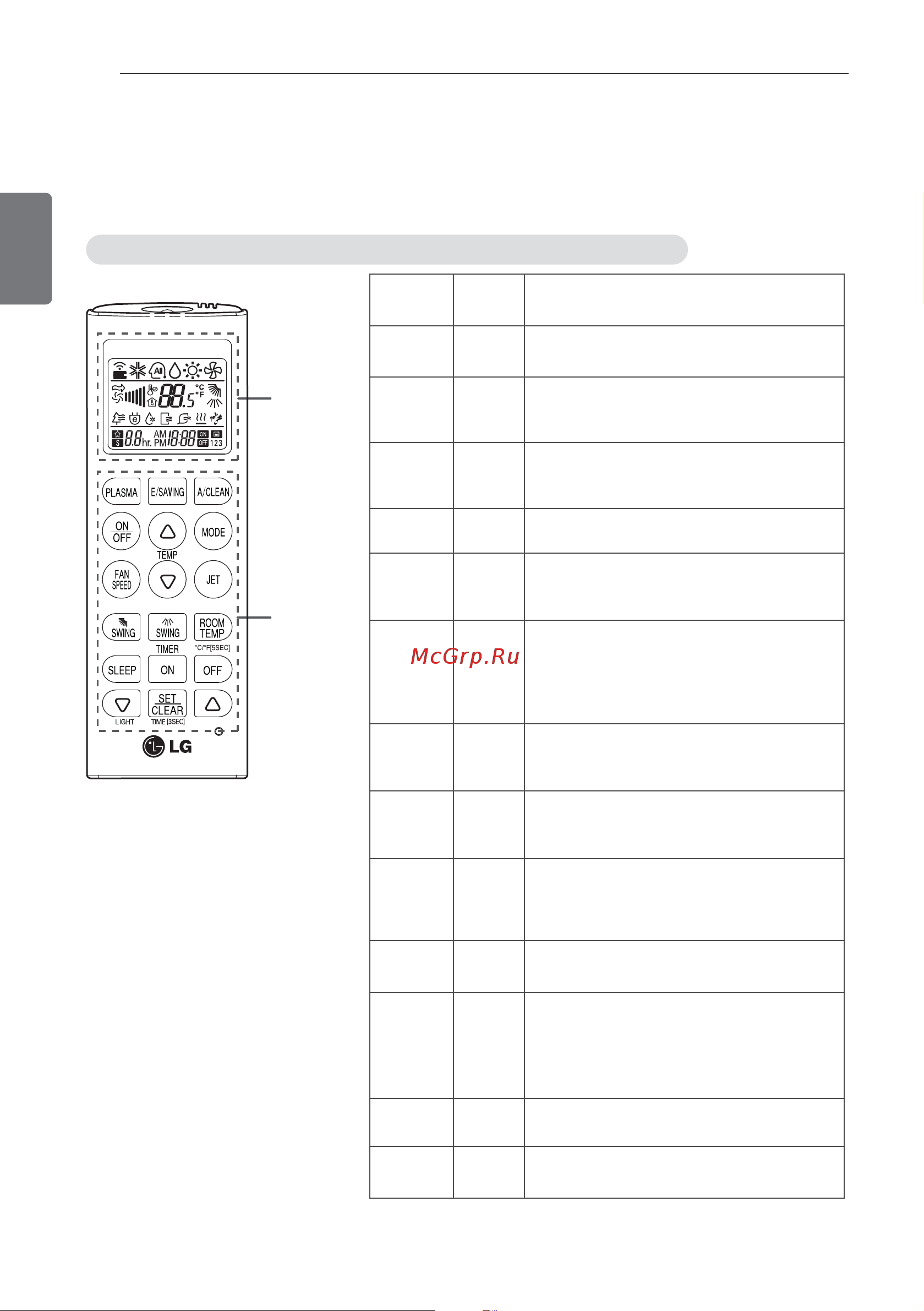 LG MS24AWW [8/21] Использование пульта дистанционного управления