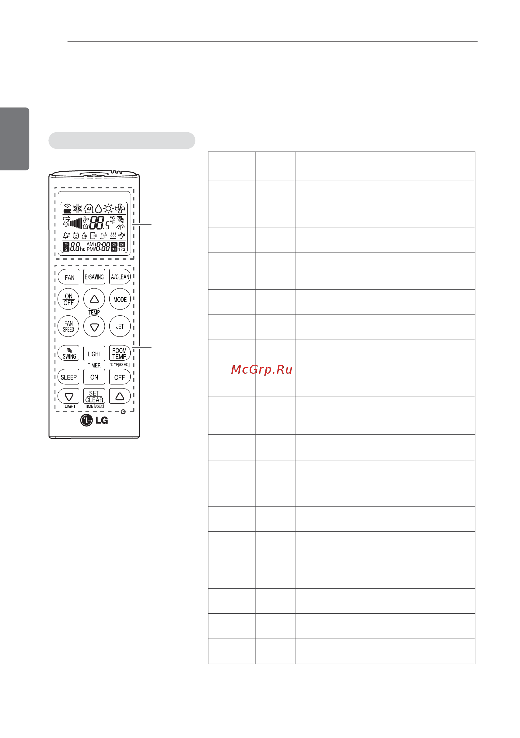 LG S09SW [8/21] Экран дисплея