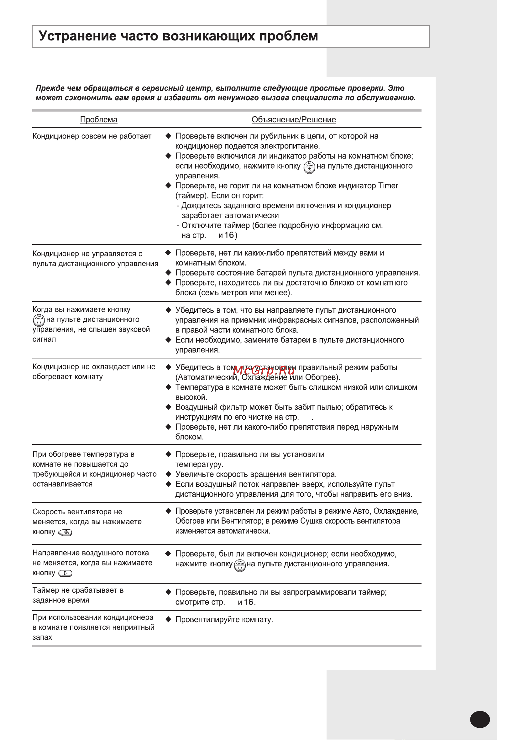 Samsung AQ09SAX [21/24] Требуемую
