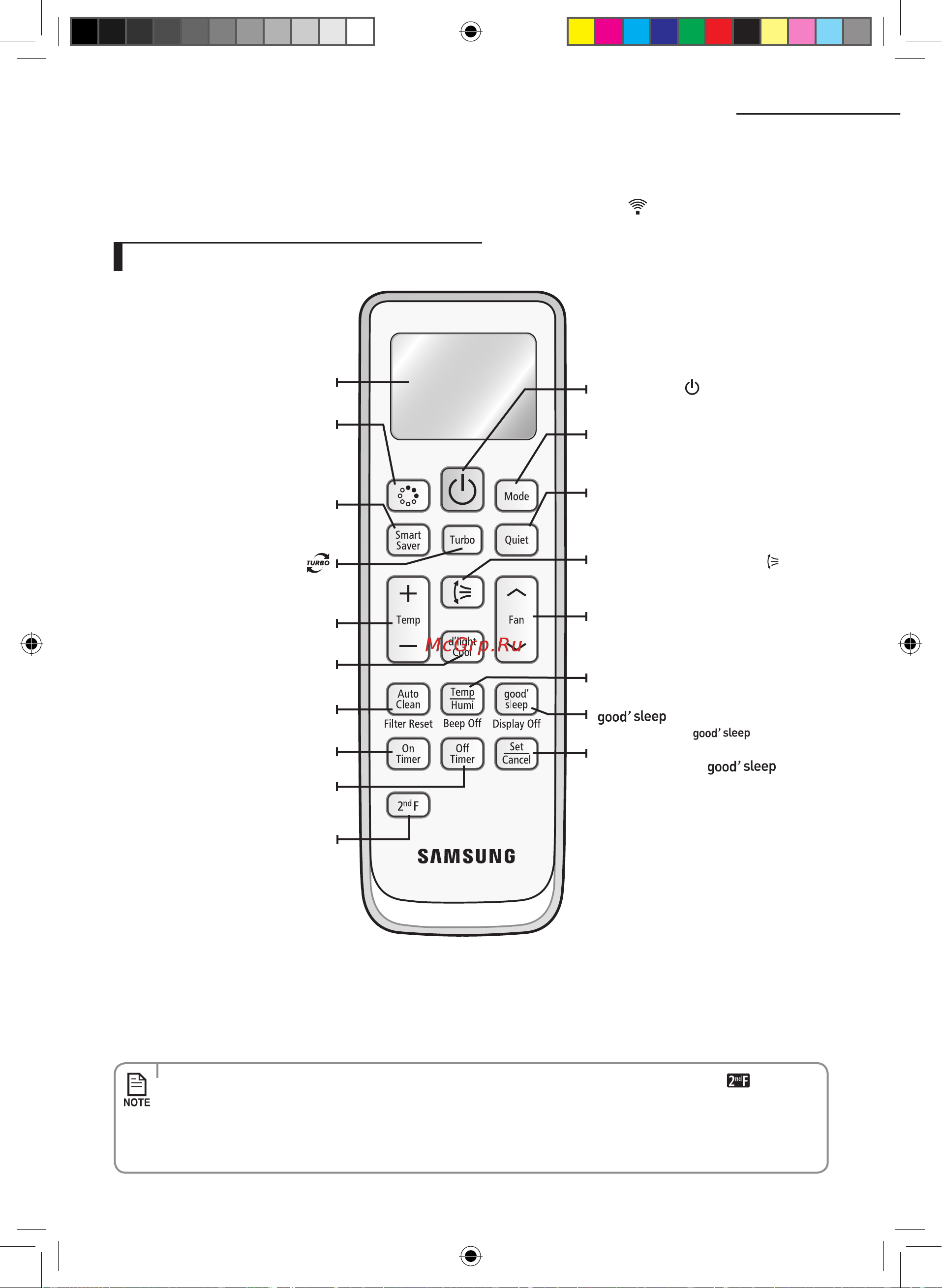 Samsung AQ12TWCN [12/47] Кнопки пульта дистанционного управления