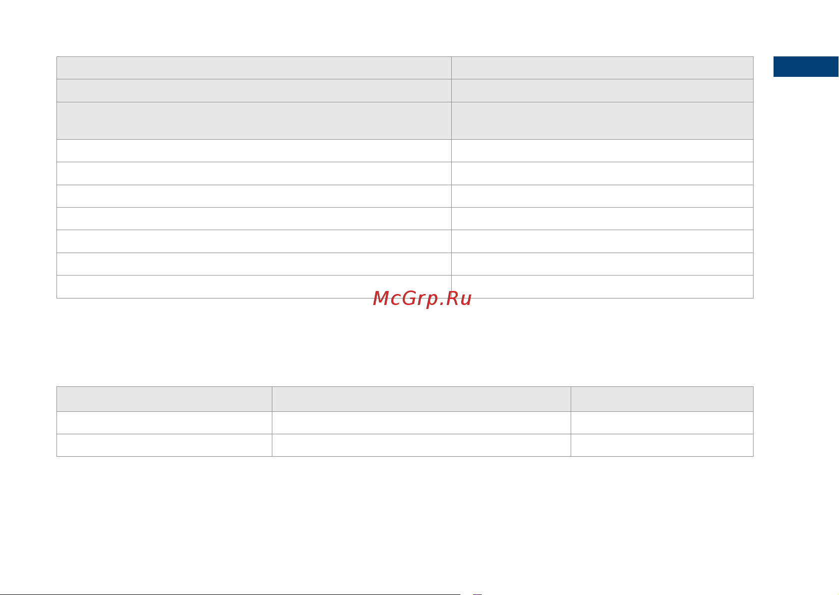 Scarlett RRI 09-MPI [7/36] Conditions of operation air conditioner should use in these operating temperature range tab