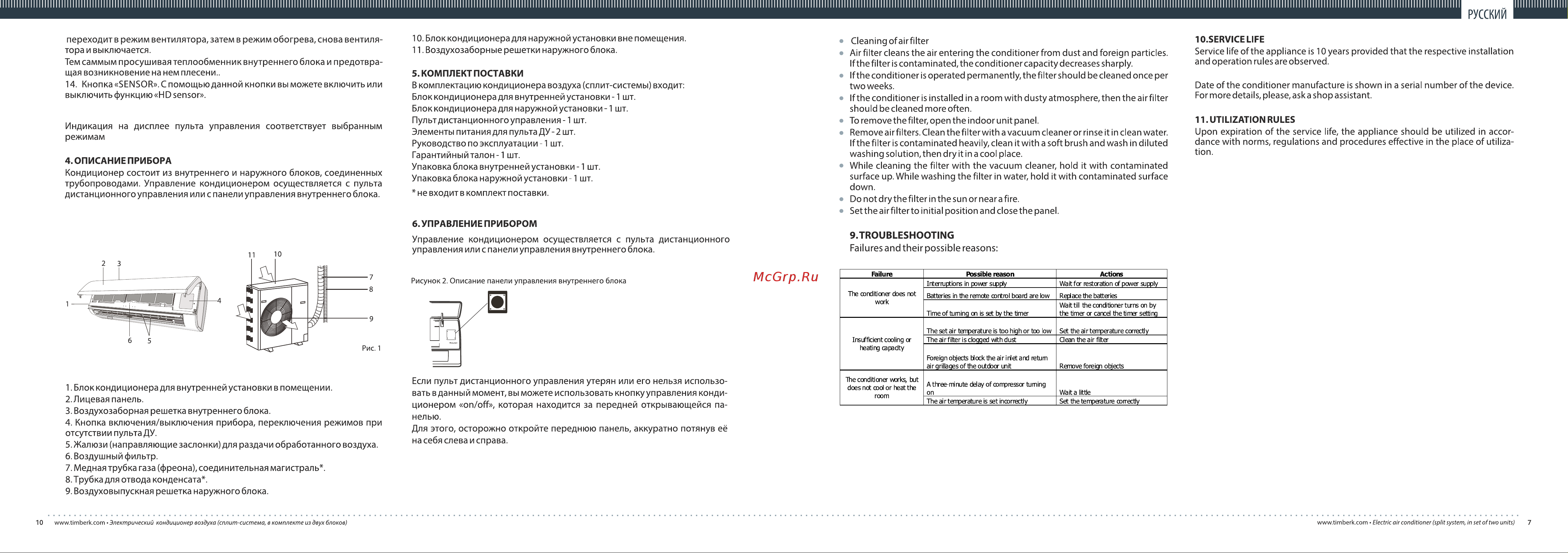 Timberk AC TIM 12HDN S11 Руководство по эксплуатации онлайн [7/8] 706376