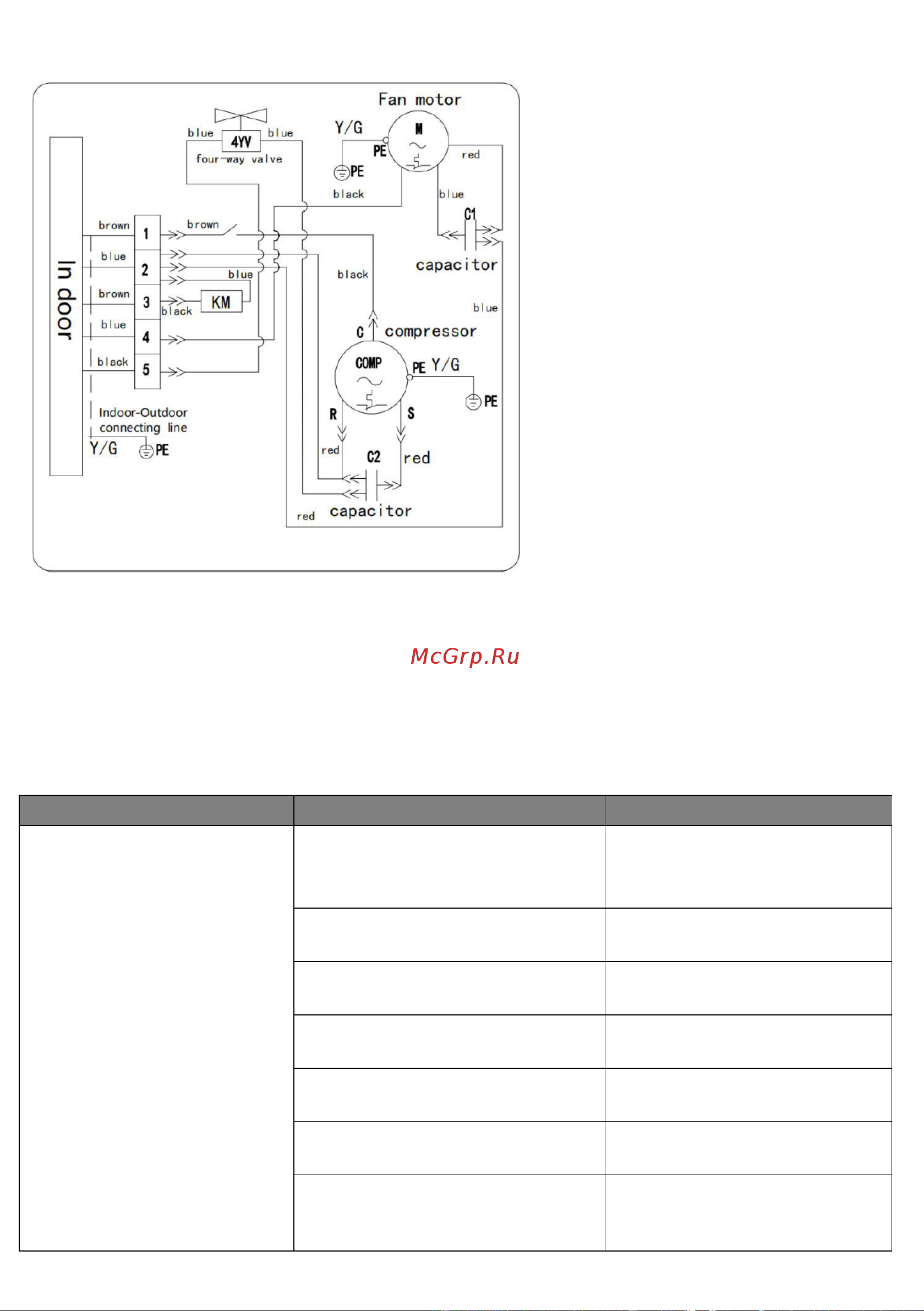 Timberk T-AC07-S25 [24/56] Troubleshooting