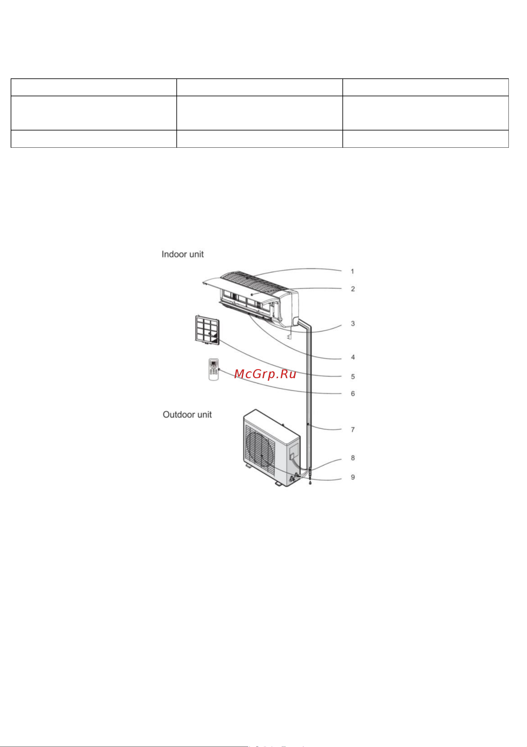 Timberk T-AC07-S25 [5/56] Terms of use