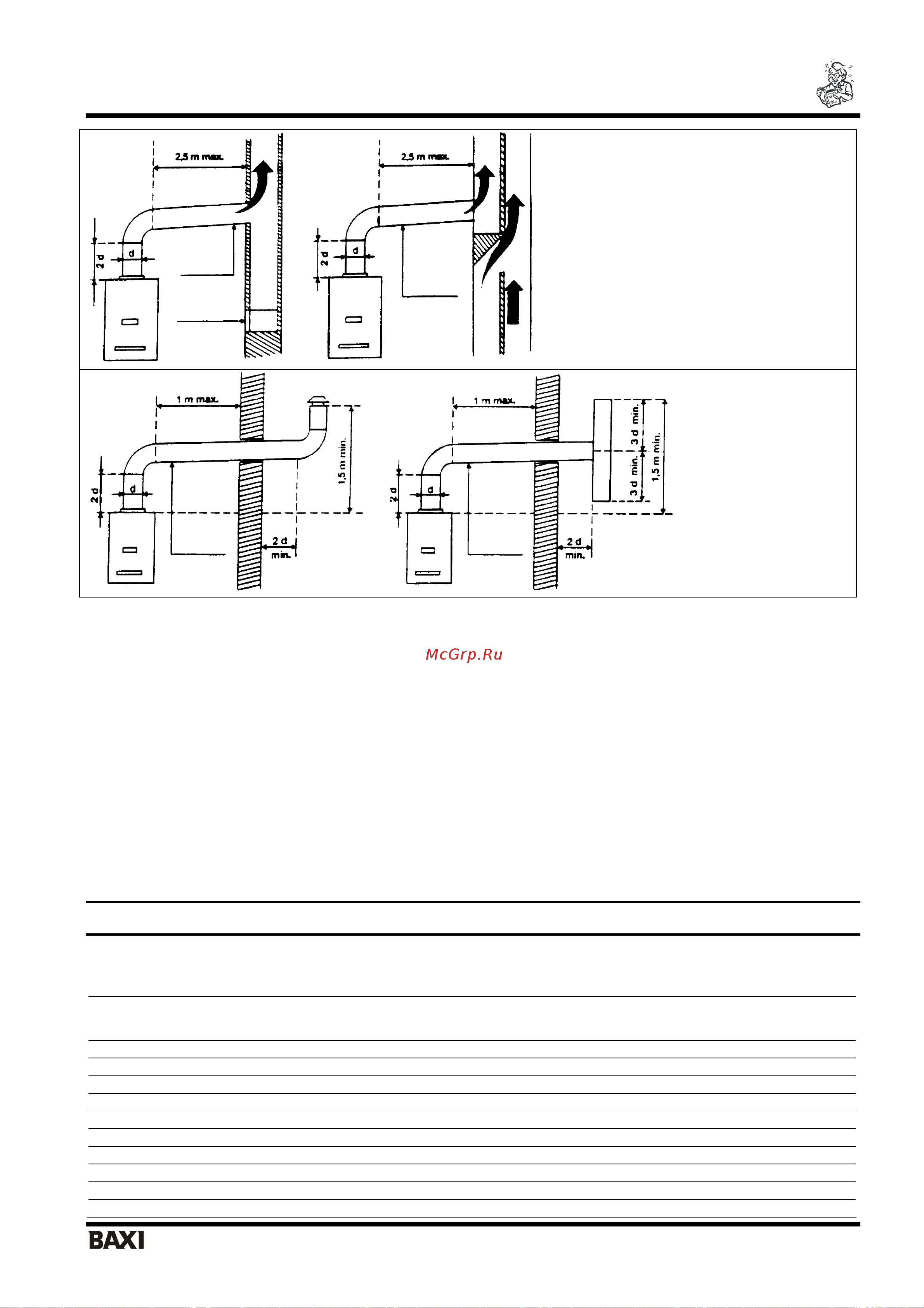 Baxi ECO 1.240 Fi [31/33] Газовые настенные котлы