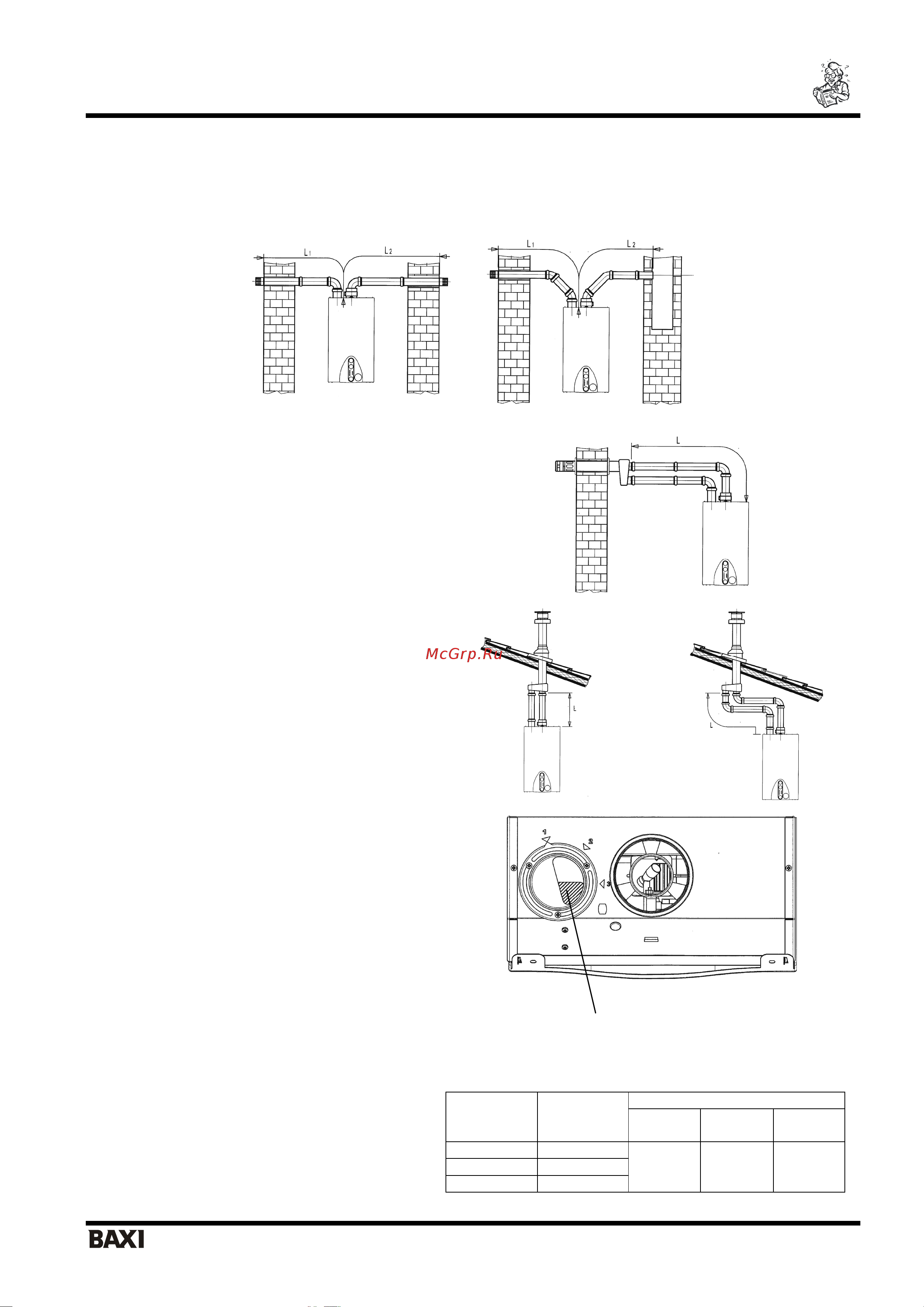 Baxi MAIN 24 Fi (i) [12/25] Газовые настенные котлы