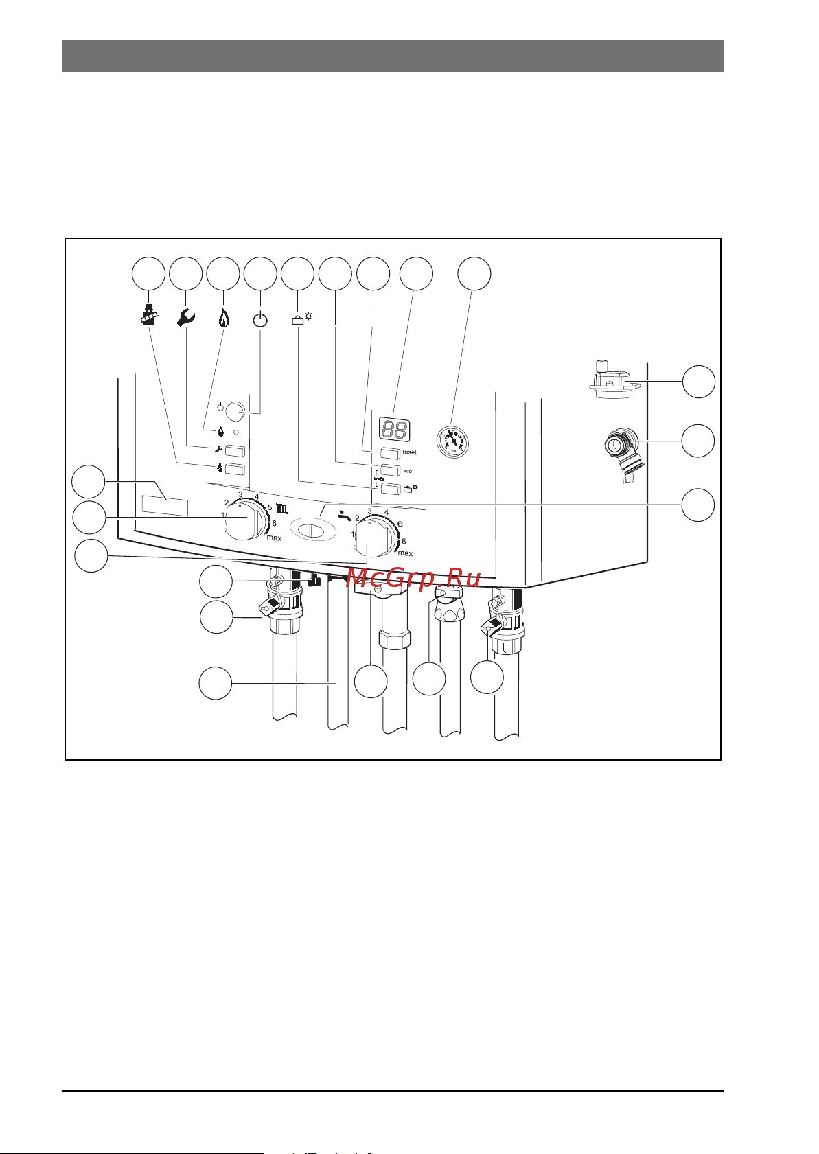 Bosch ZSC 24-3 MFK (GAZ 7000 W) [10/40] Ãàñïîëîæåíèå î²ãàíîâ óï²àâëåíèø