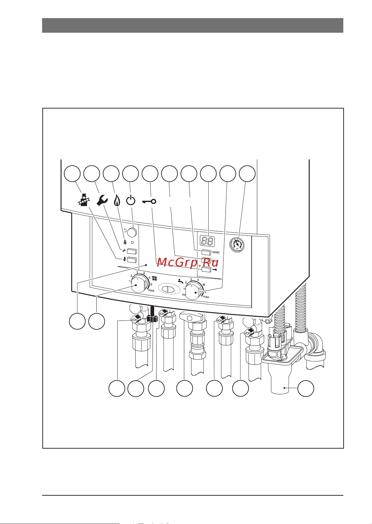 Bosch ZWB 28-3 C (Condens 3000 W) [9/36] Ãàñïîëîæåíèå î²ãàíîâ óï²àâëåíèø