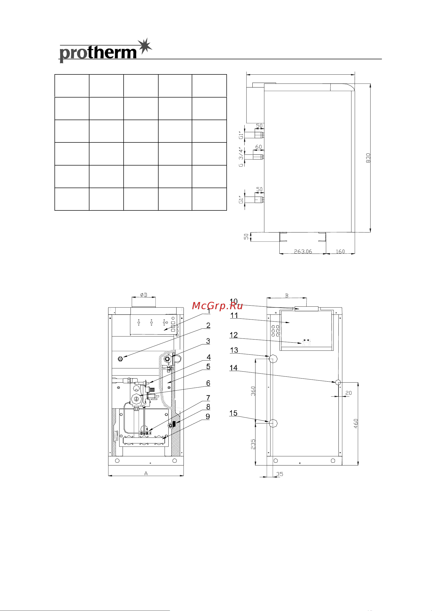 Protherm Medved 20 РLO Руководство по эксплуатации онлайн [7/48] 706664