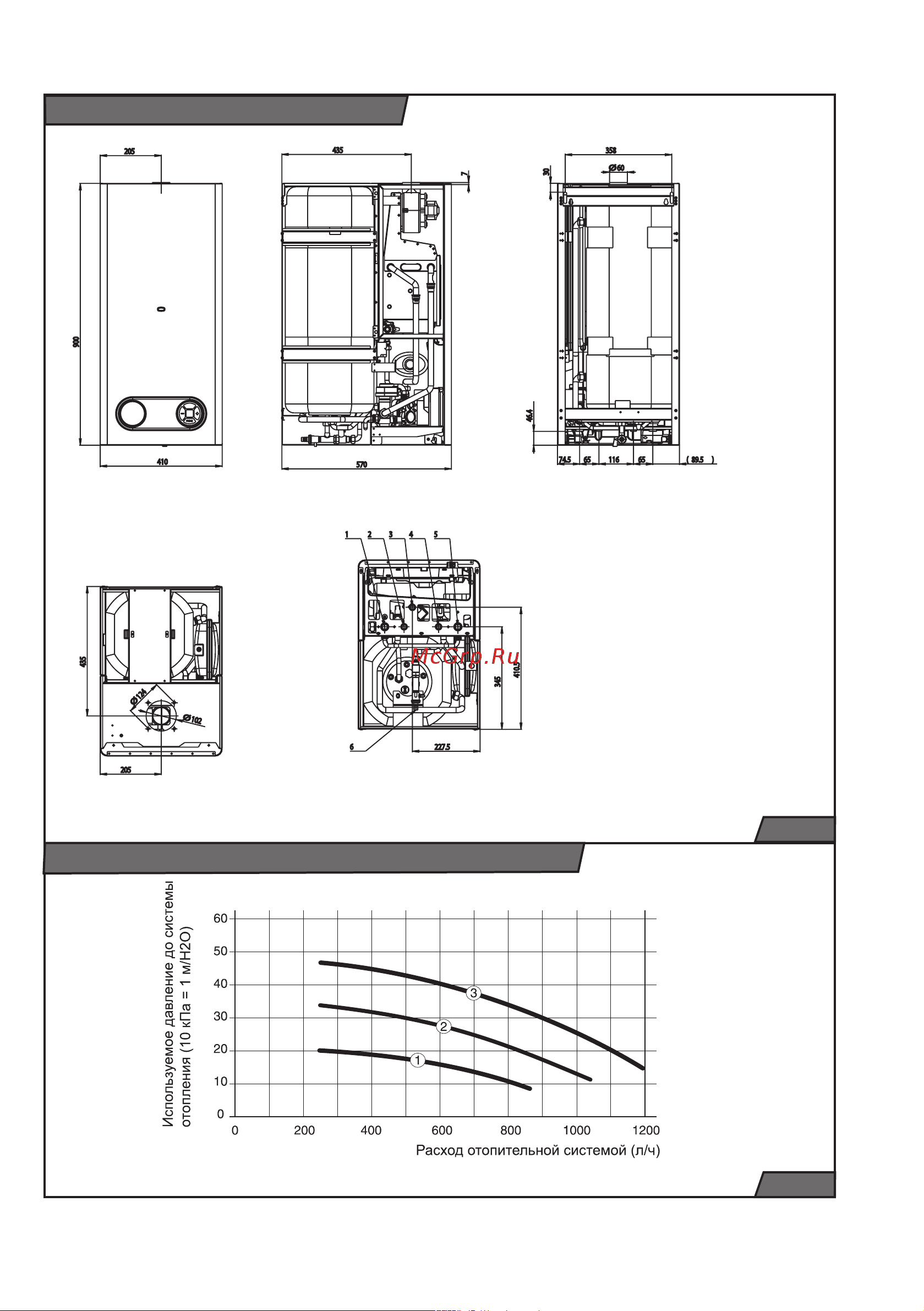 Protherm Tiger 24 12 KOZ [18/36] Připojovací rozměry kotle