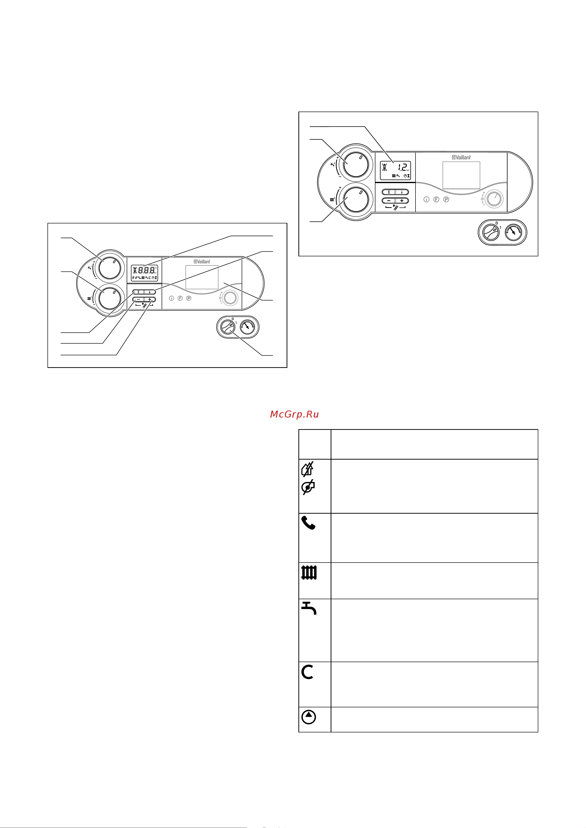Vaillant atmoTEC plus VUW INT 2003-5 [11/24] Управление