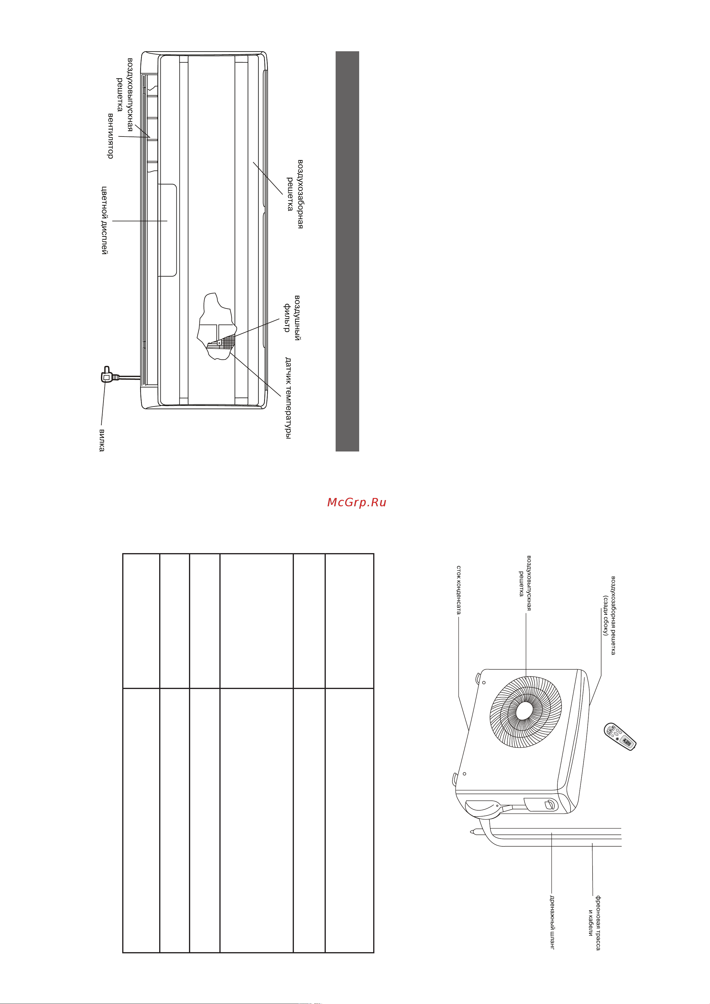 AEG ACS-127 HRI [3/10] Устройство кондиционера