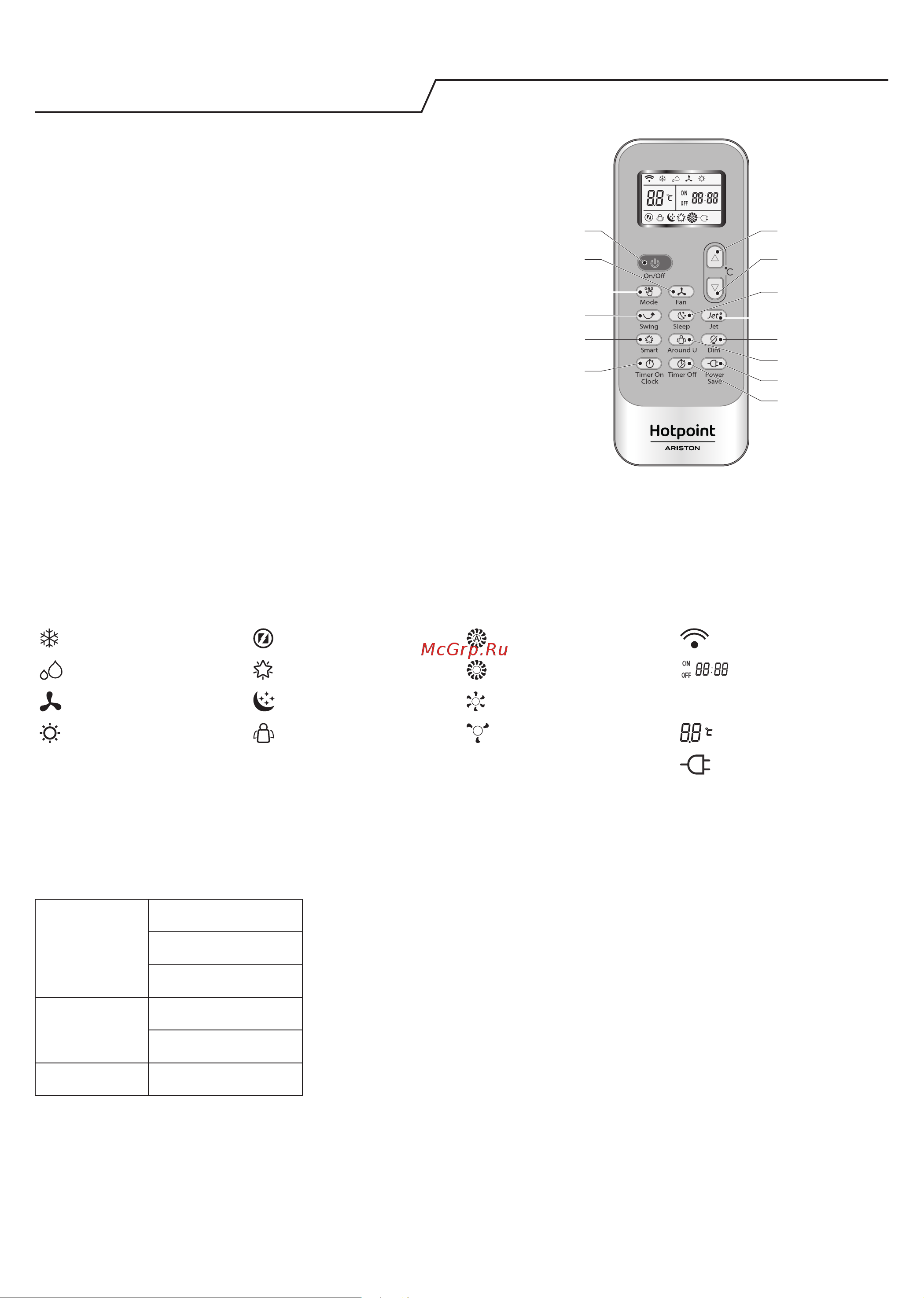 Hotpoint-Ariston SPIW 412 LLHA [10/14] Пульт дистанционного управления