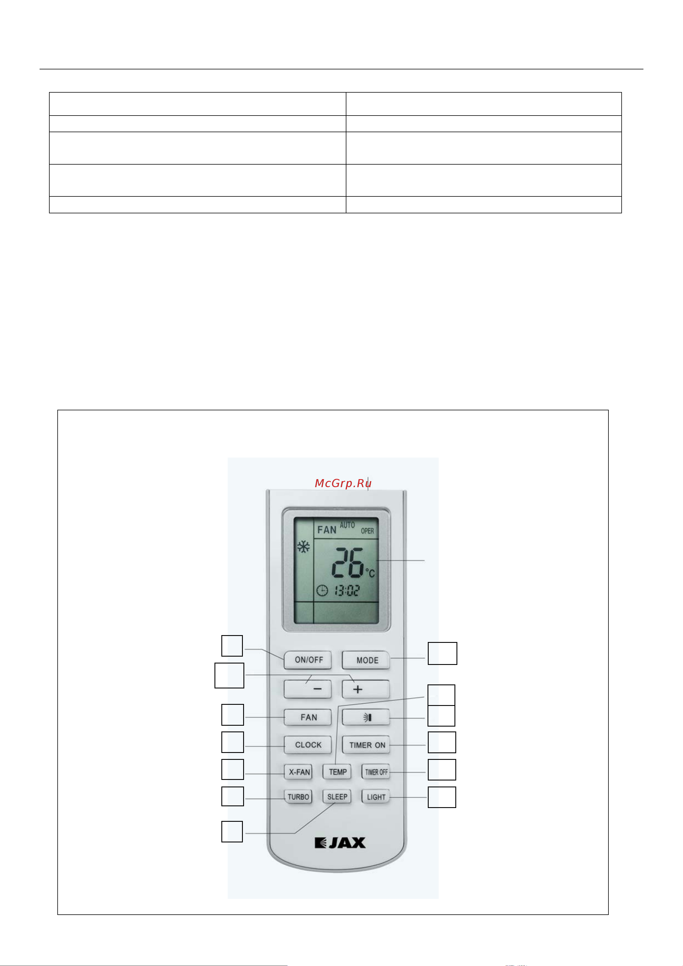 Jax ACK-09HE [9/36] Функции кнопок пду