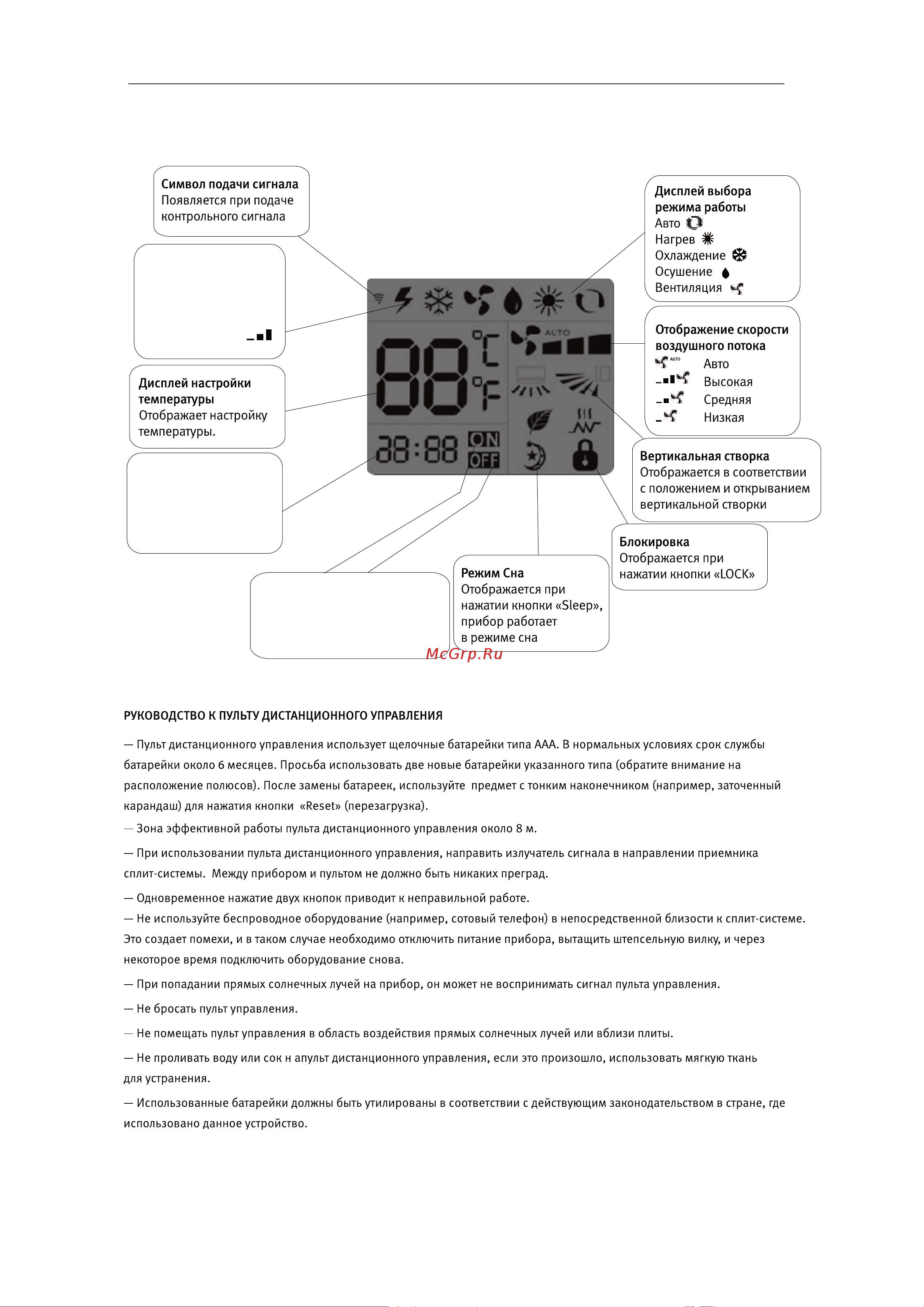 Rovex RS-09CBS4 Megapolis inverter [14/38] Дисплей пульта управления