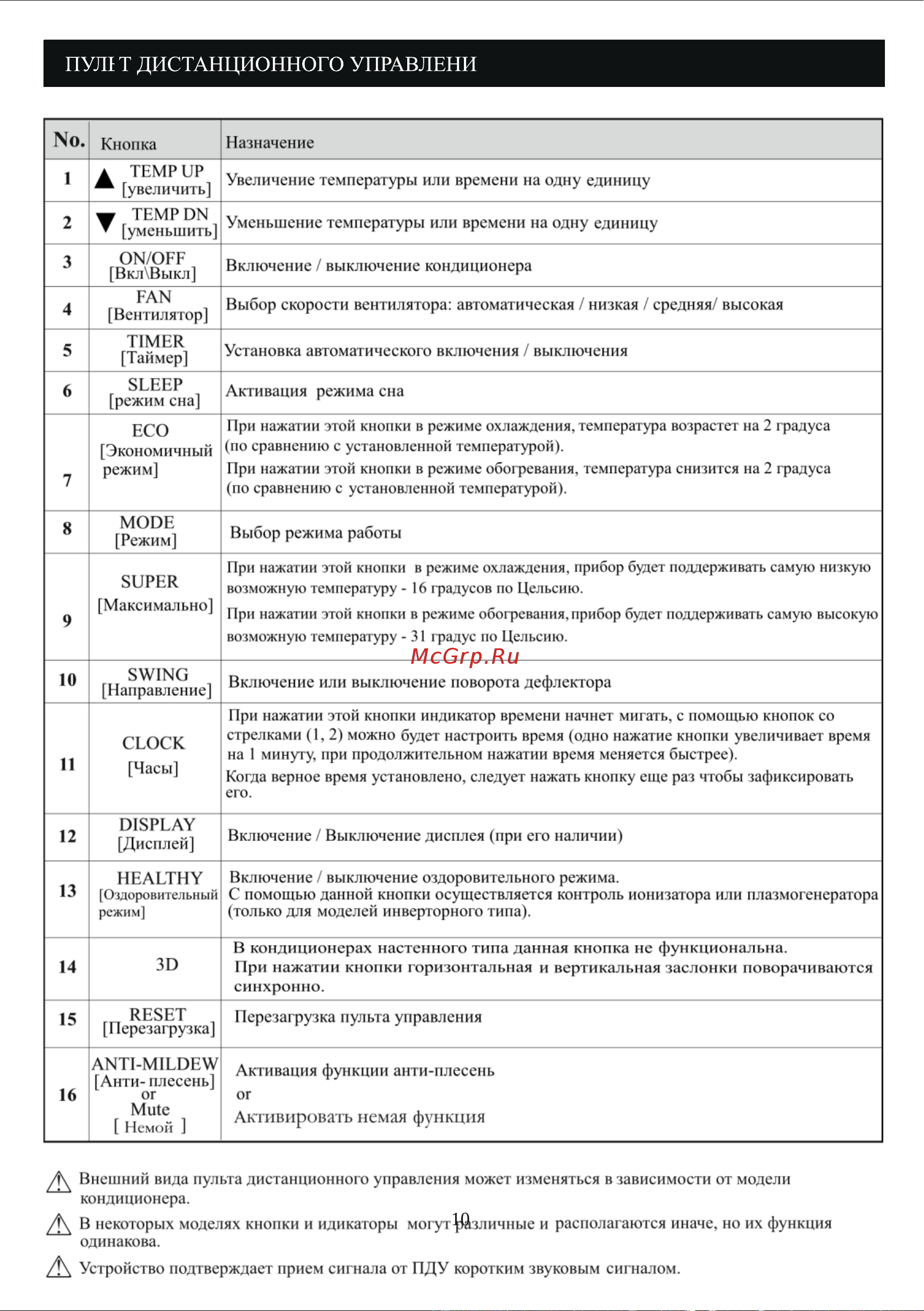 Rovex RS-12TSE1 Руководство по эксплуатации онлайн [14/46] 707036